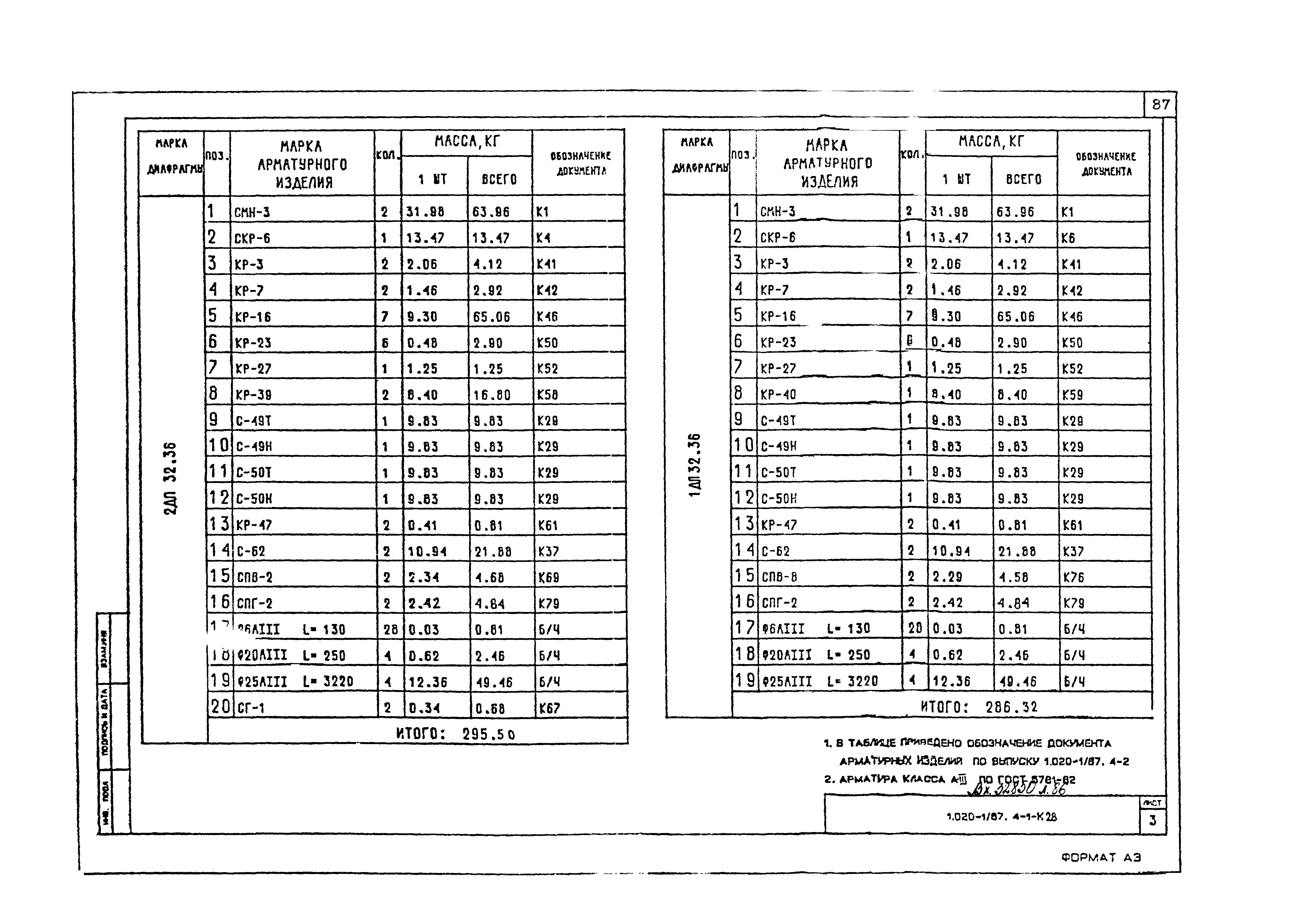 Серия 1.020-1/87