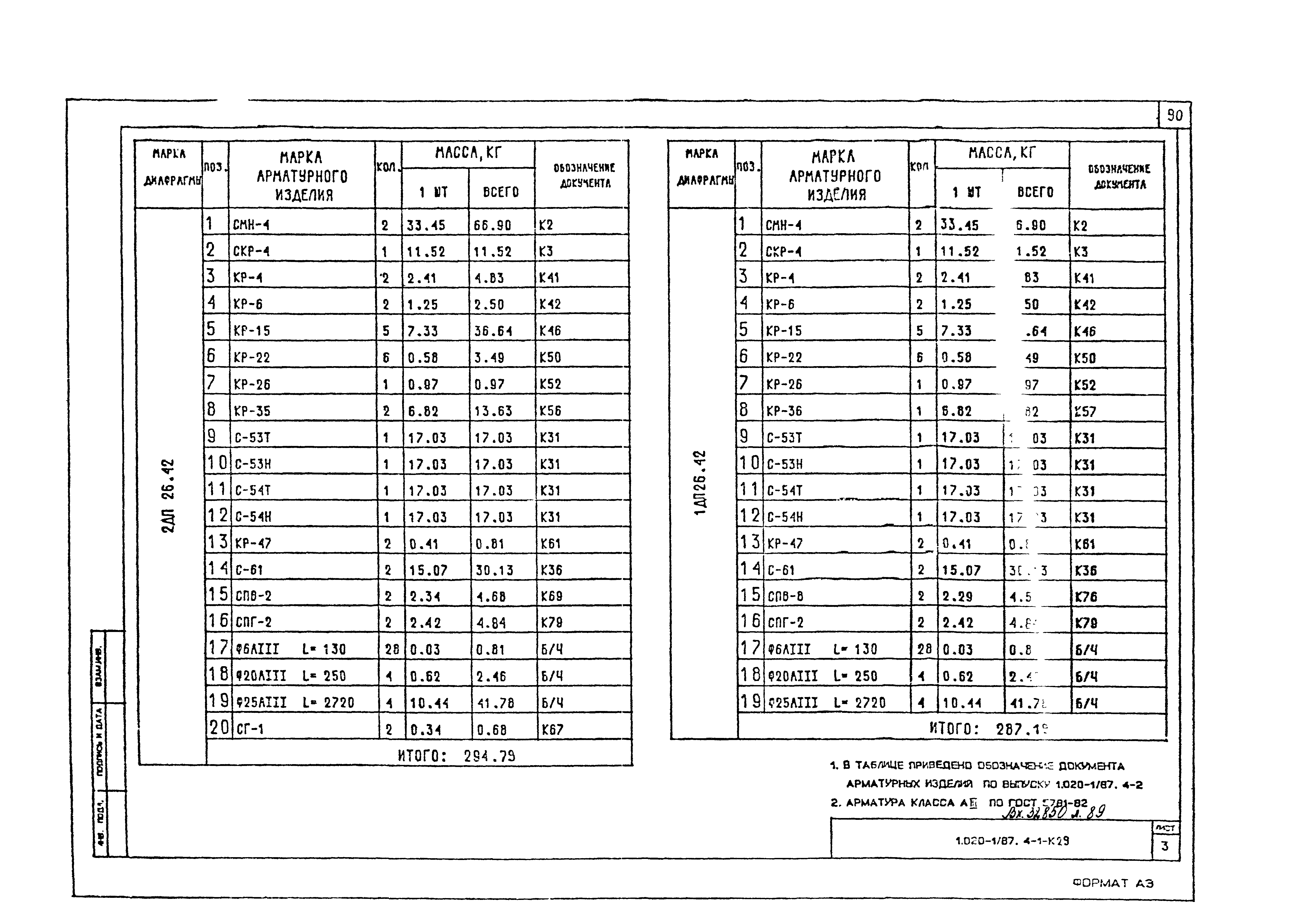 Серия 1.020-1/87