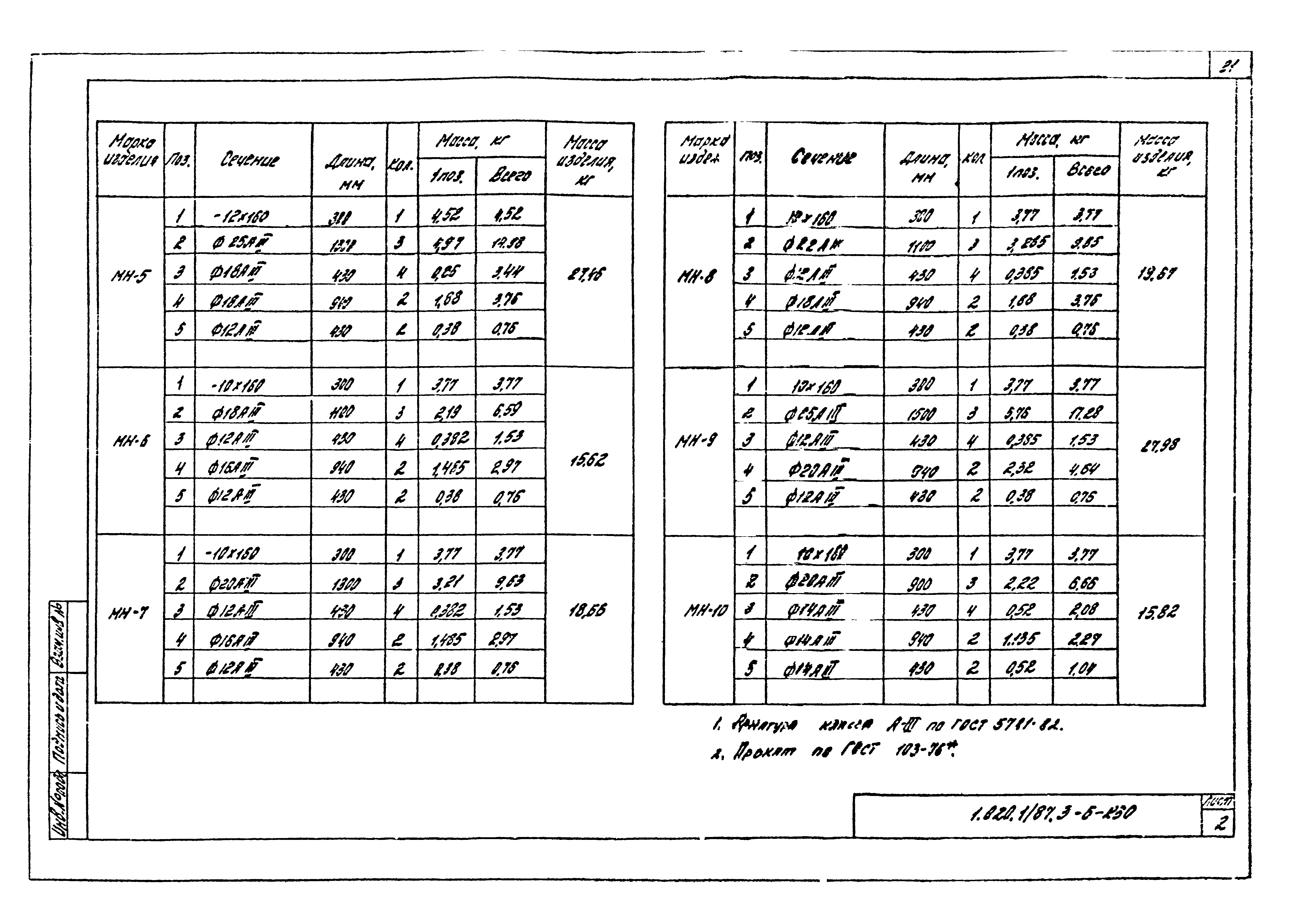 Серия 1.020-1/87