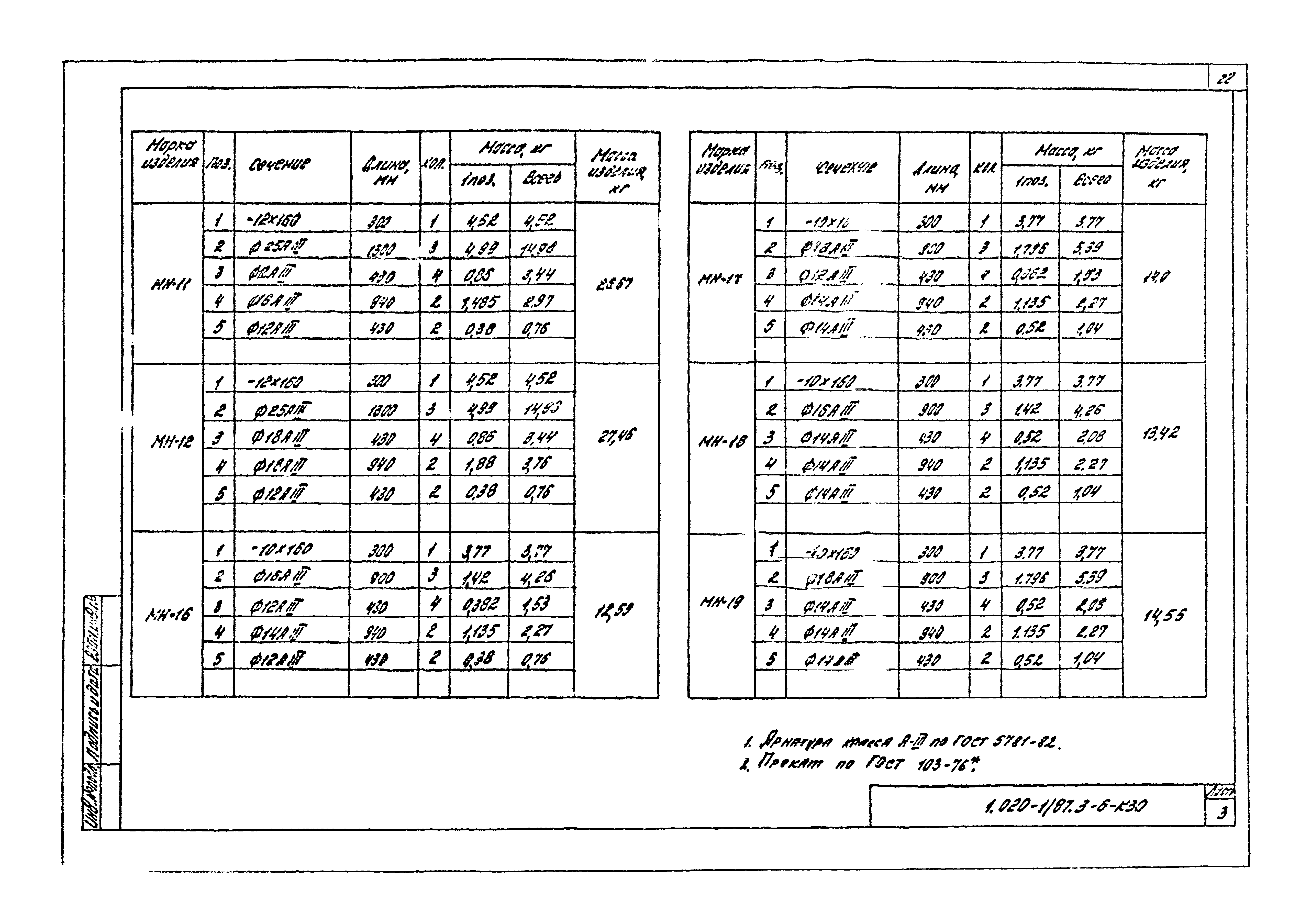 Серия 1.020-1/87