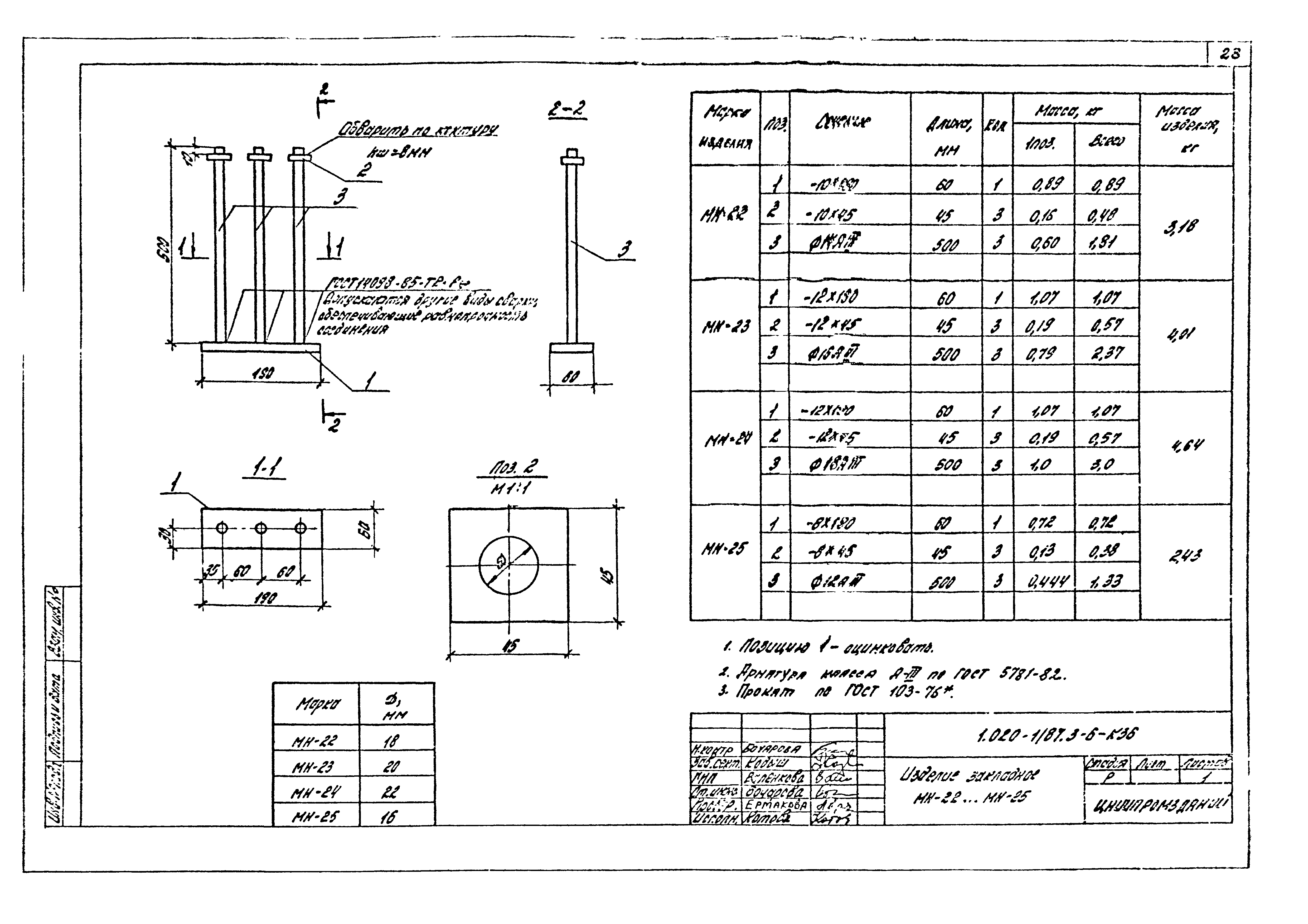 Серия 1.020-1/87