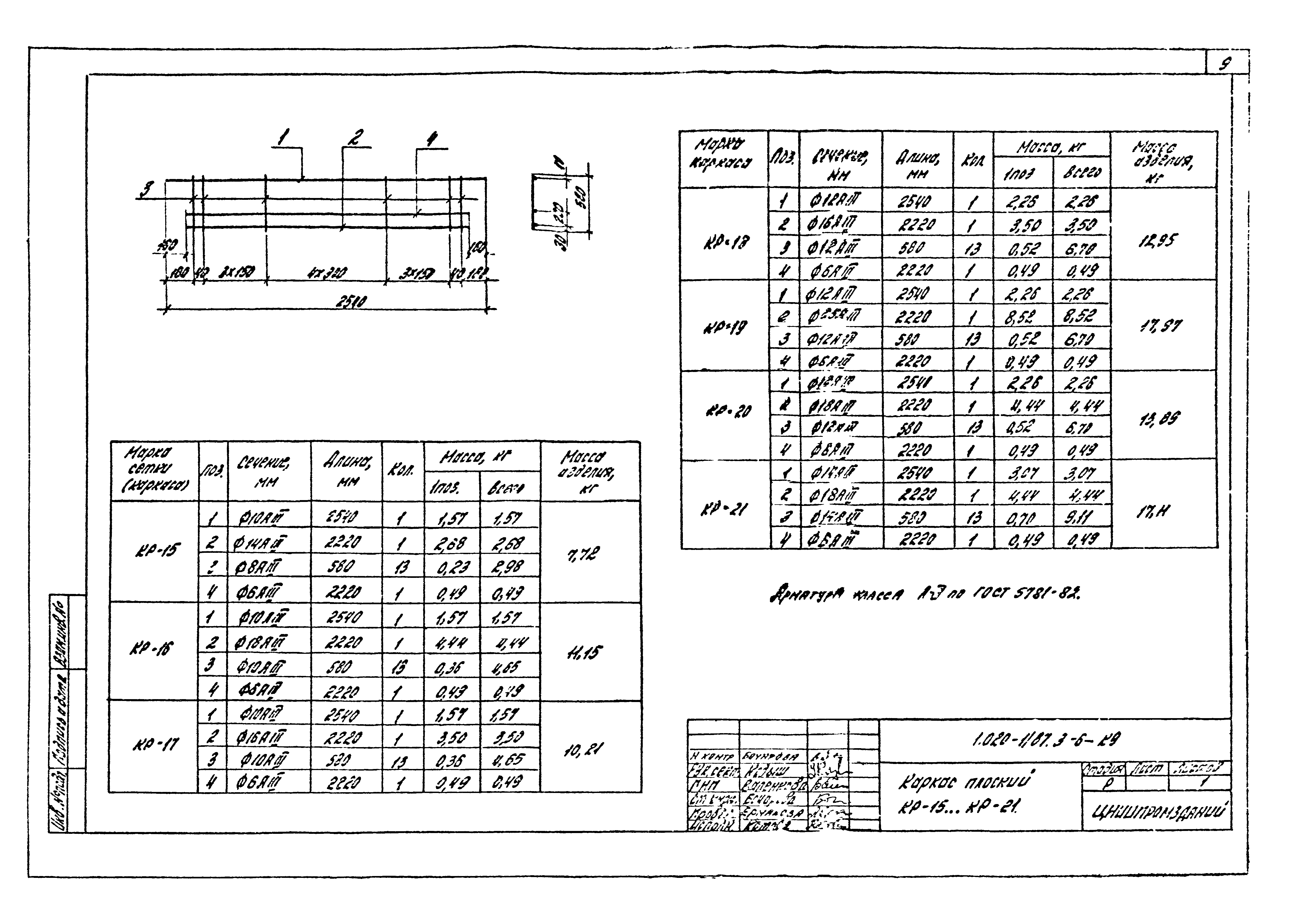 Серия 1.020-1/87