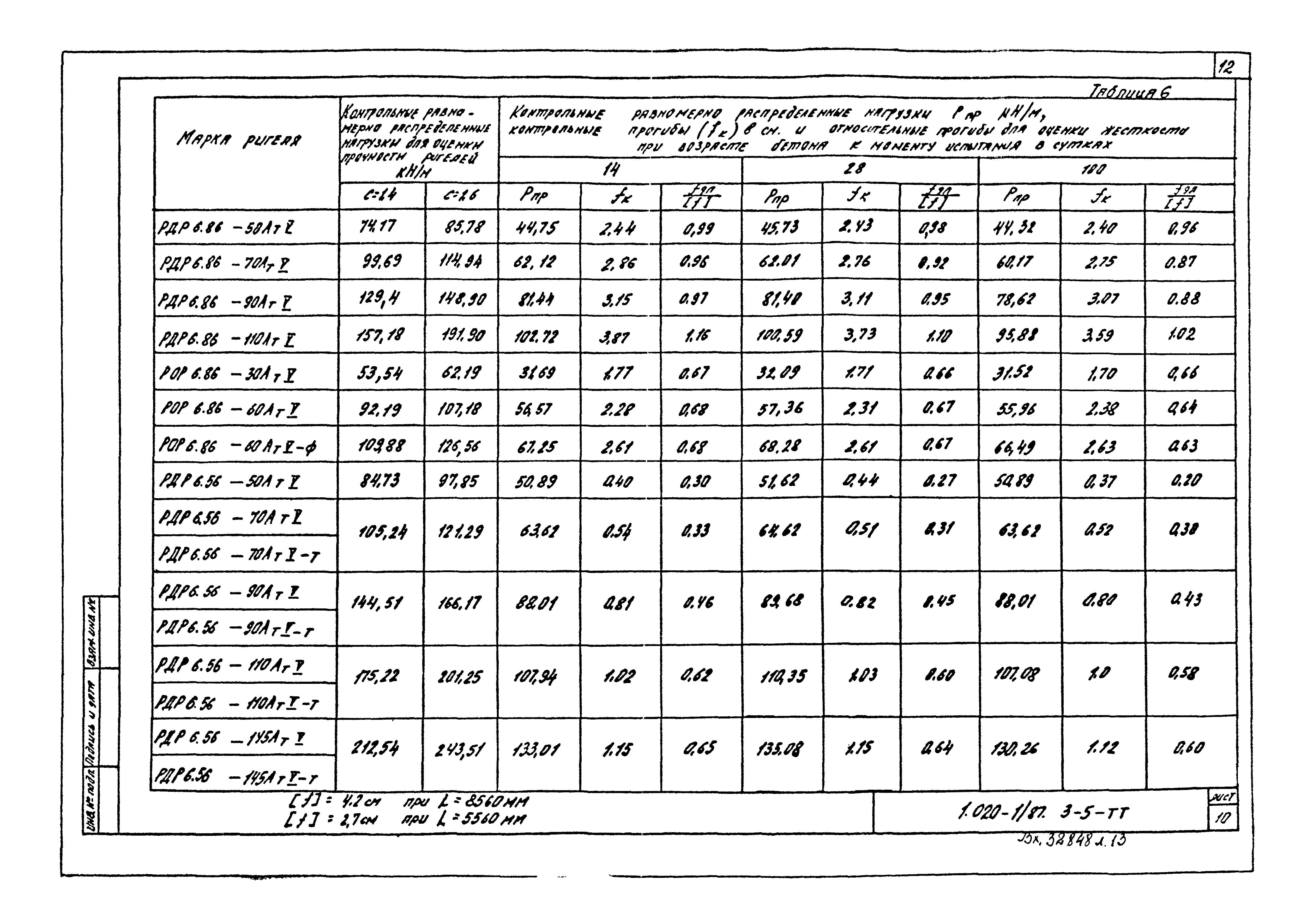 Серия 1.020-1/87