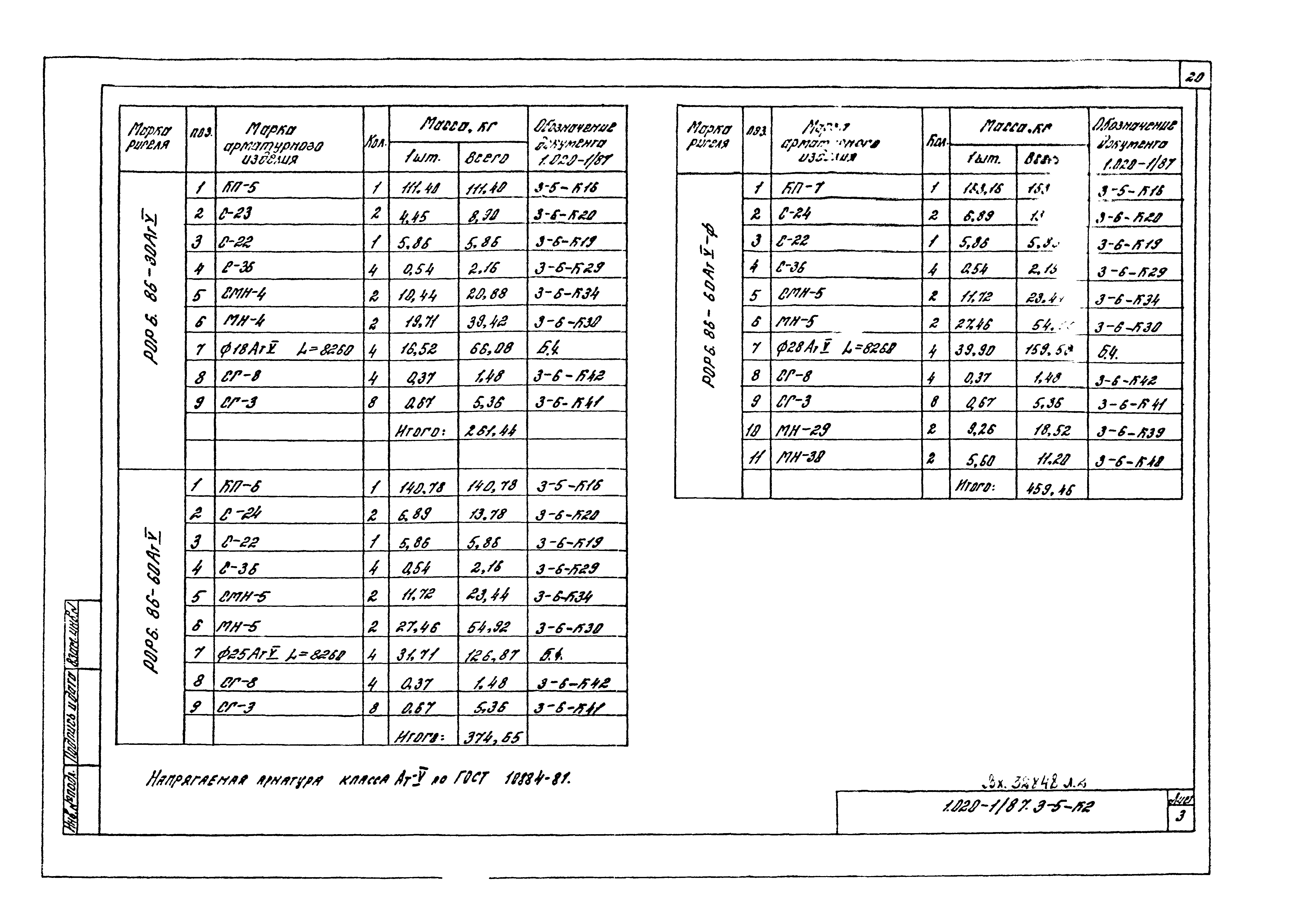 Серия 1.020-1/87