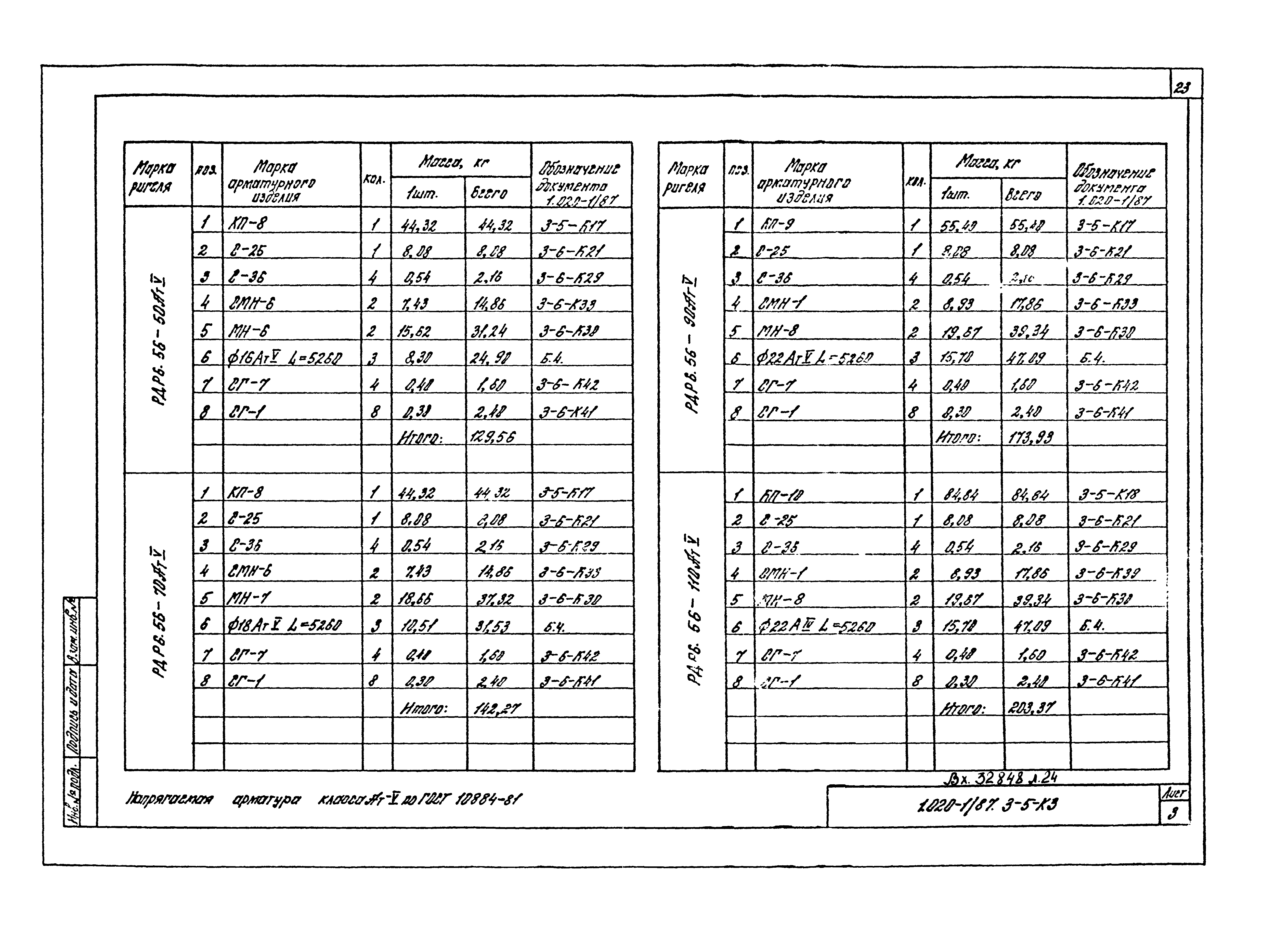 Серия 1.020-1/87