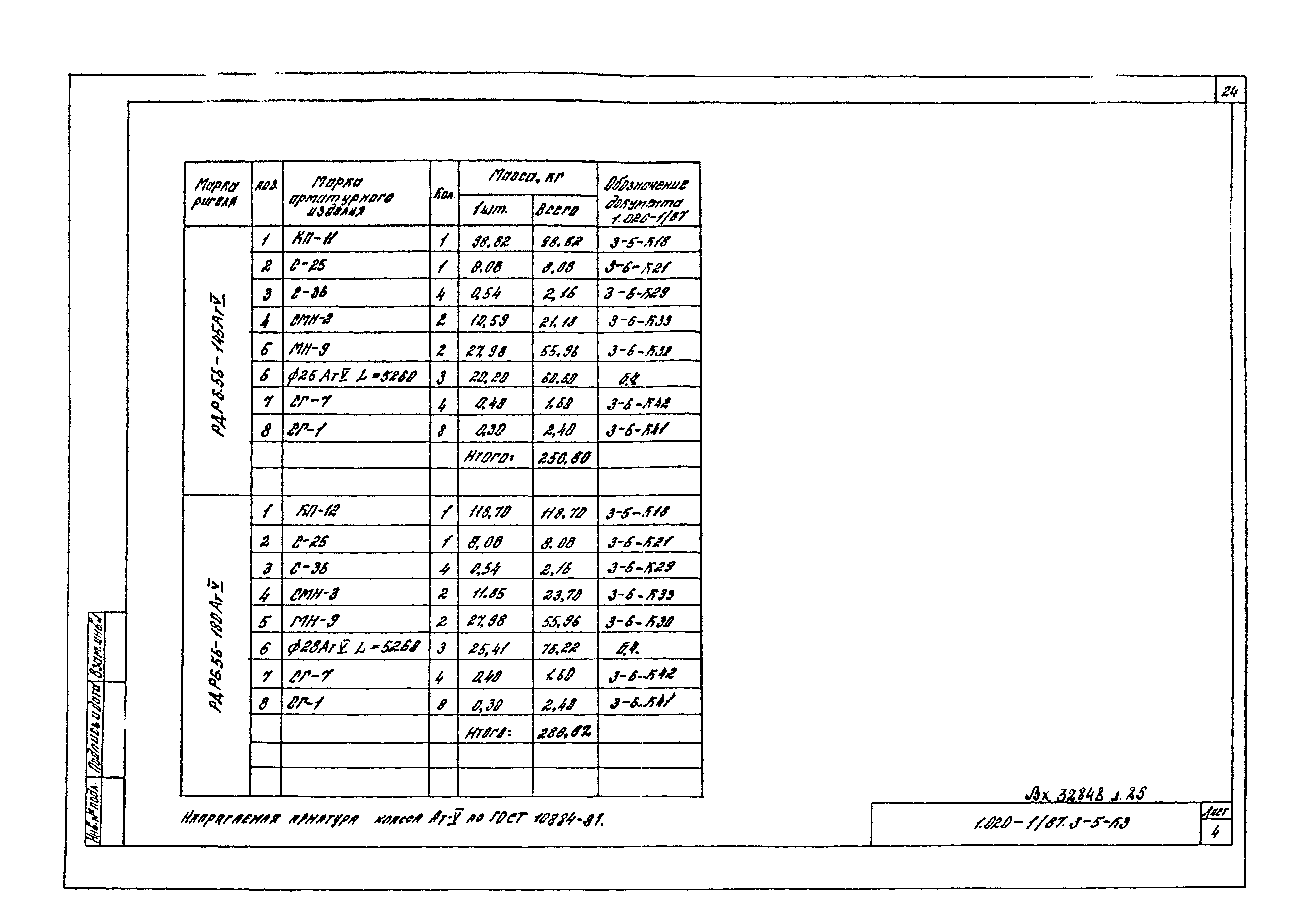 Серия 1.020-1/87