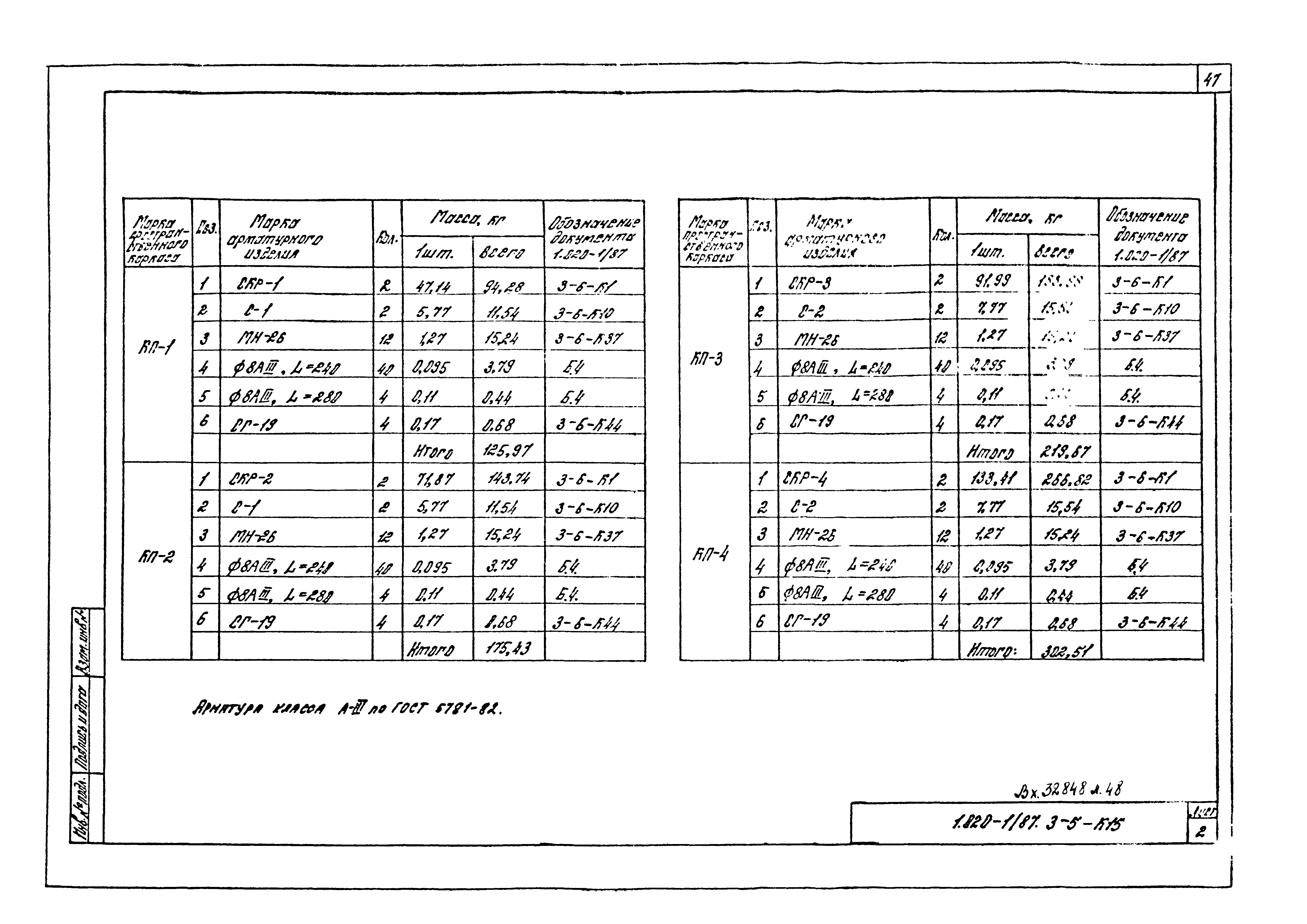 Серия 1.020-1/87