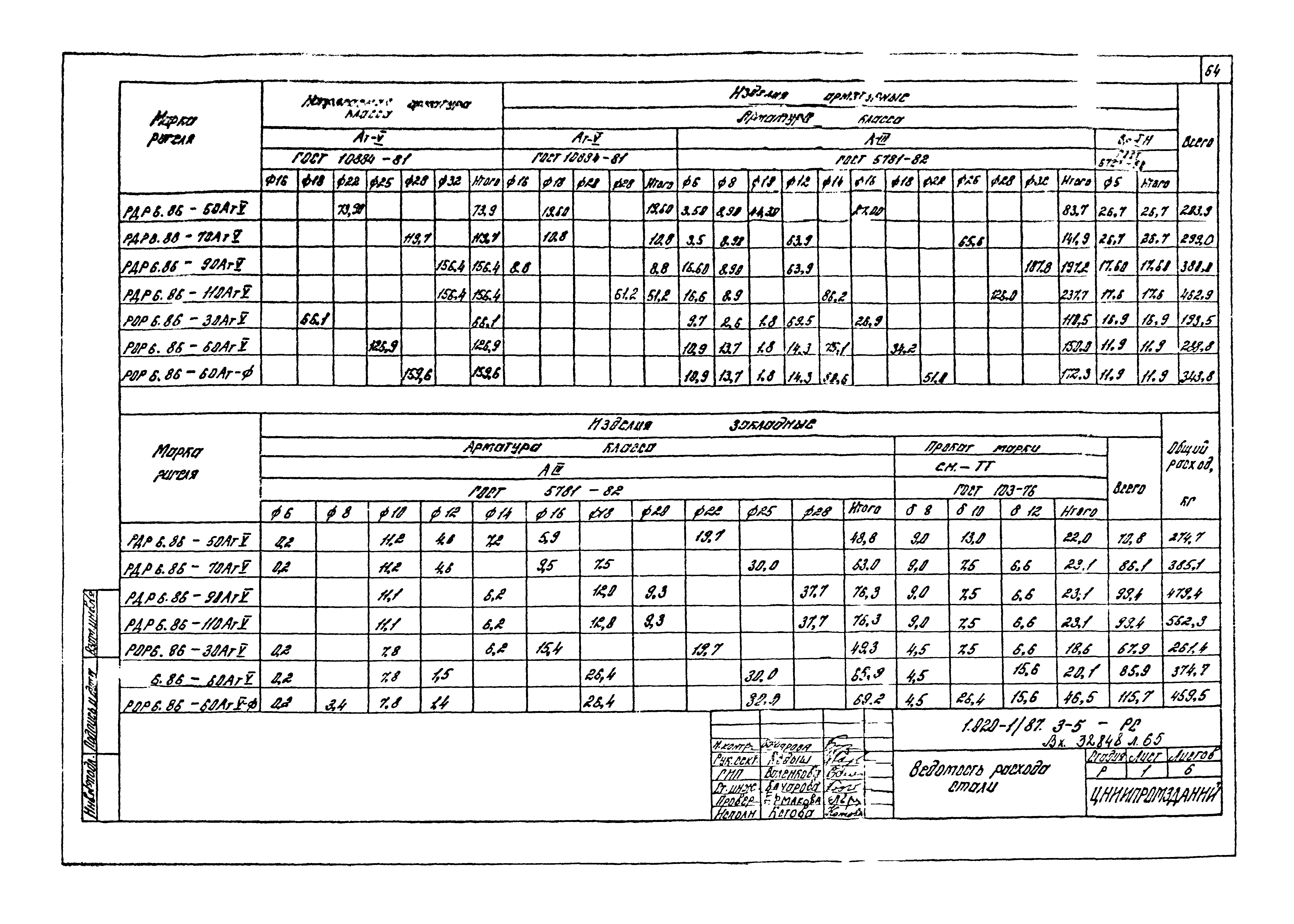 Серия 1.020-1/87