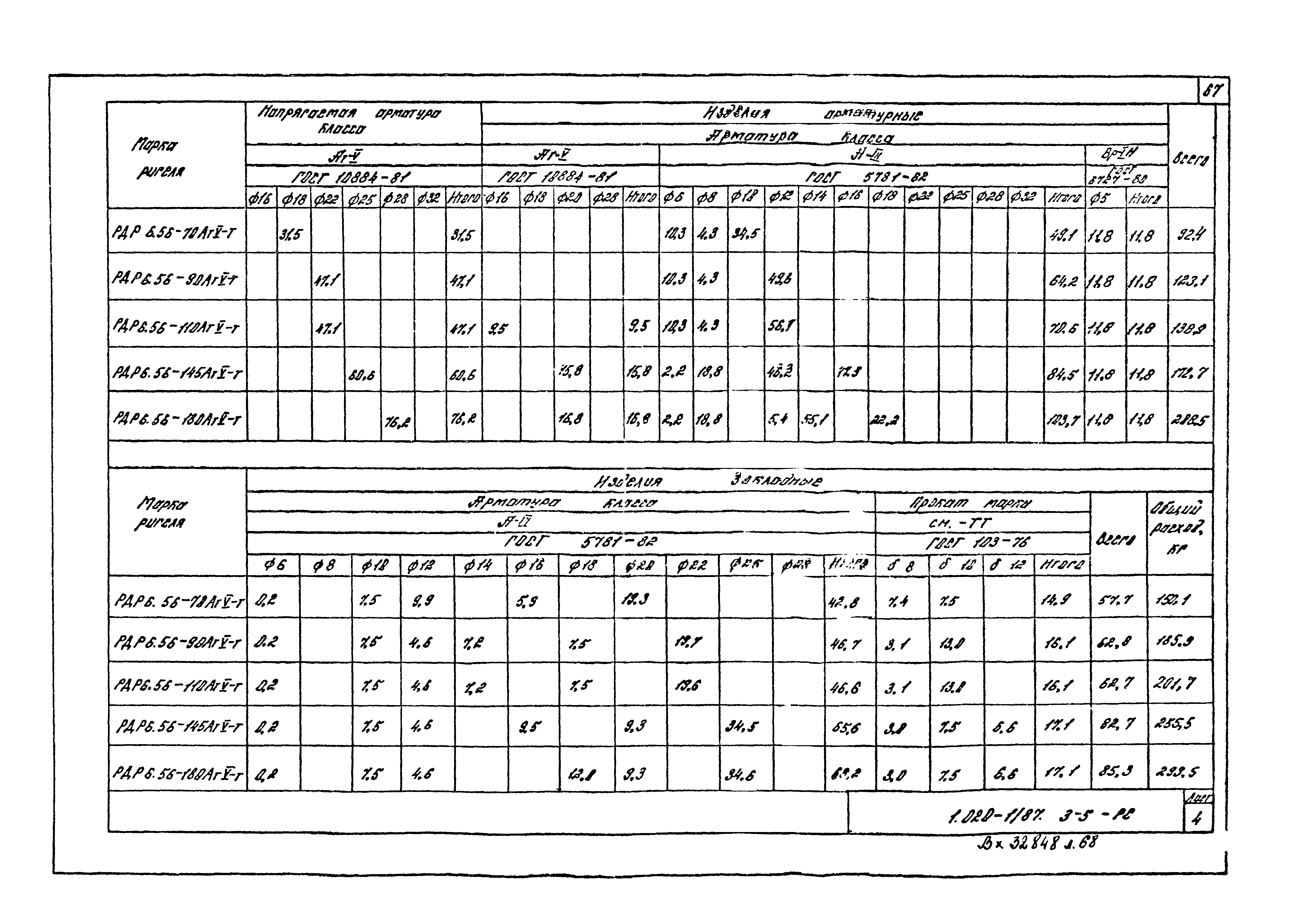 Серия 1.020-1/87