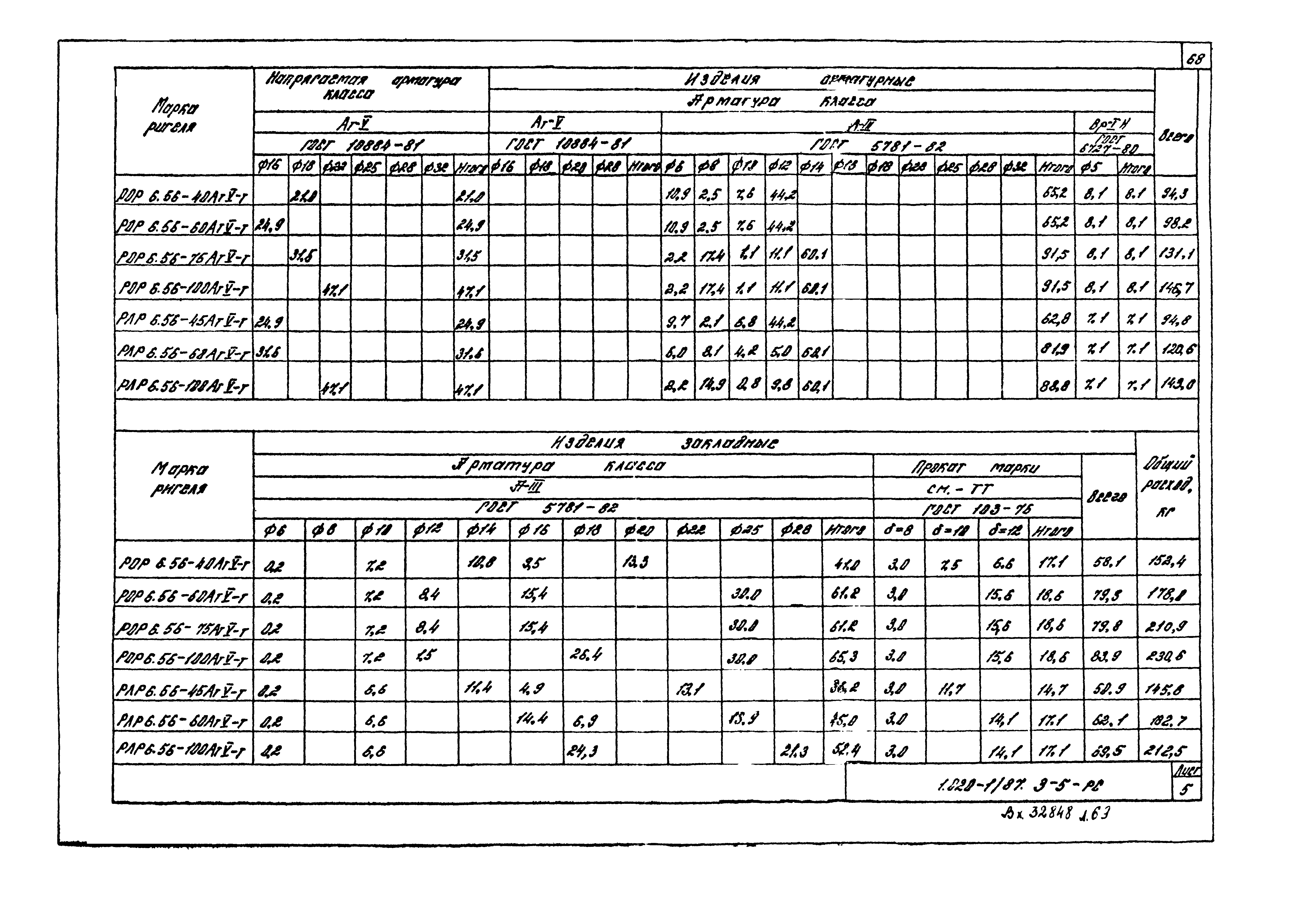 Серия 1.020-1/87