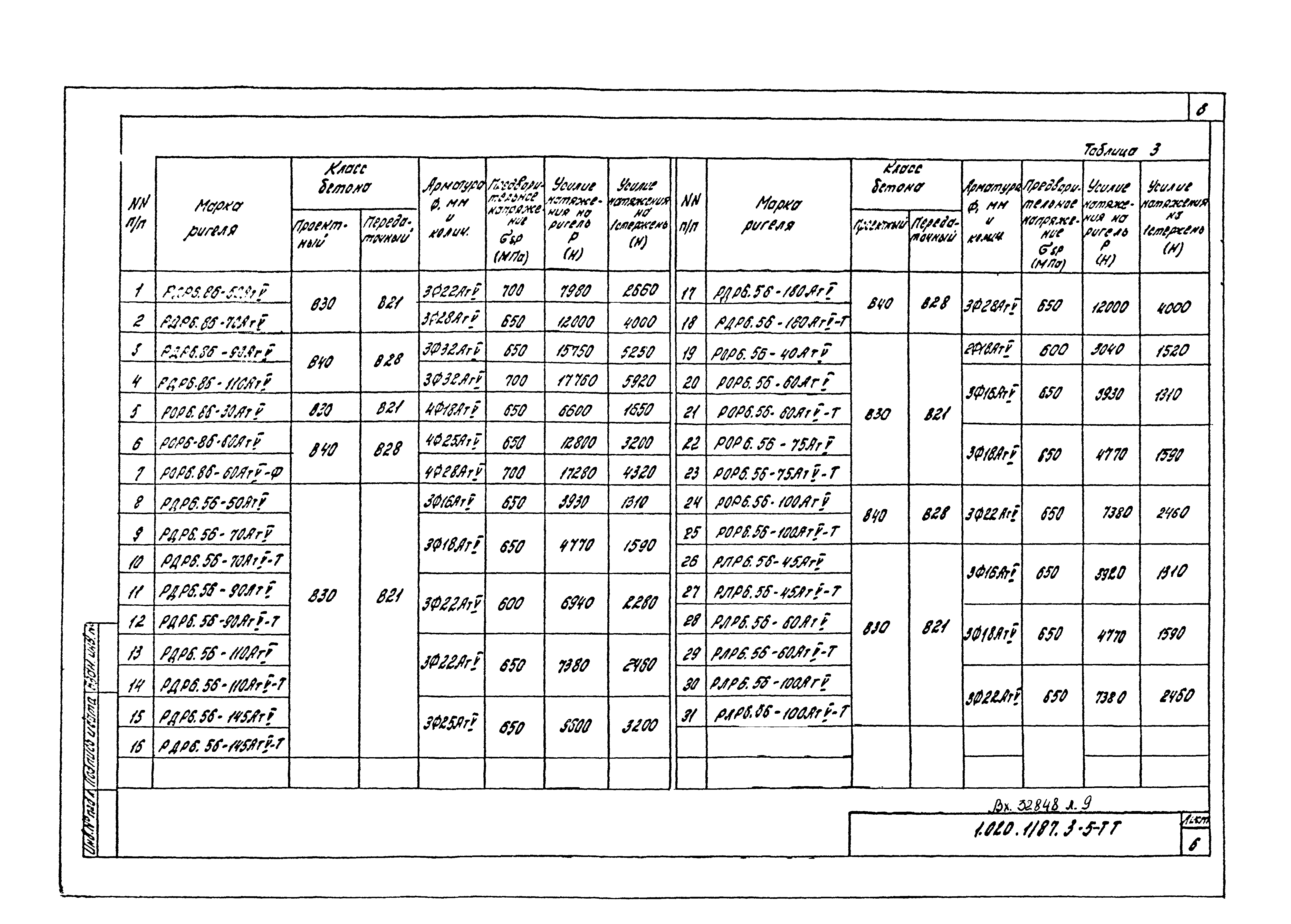 Серия 1.020-1/87