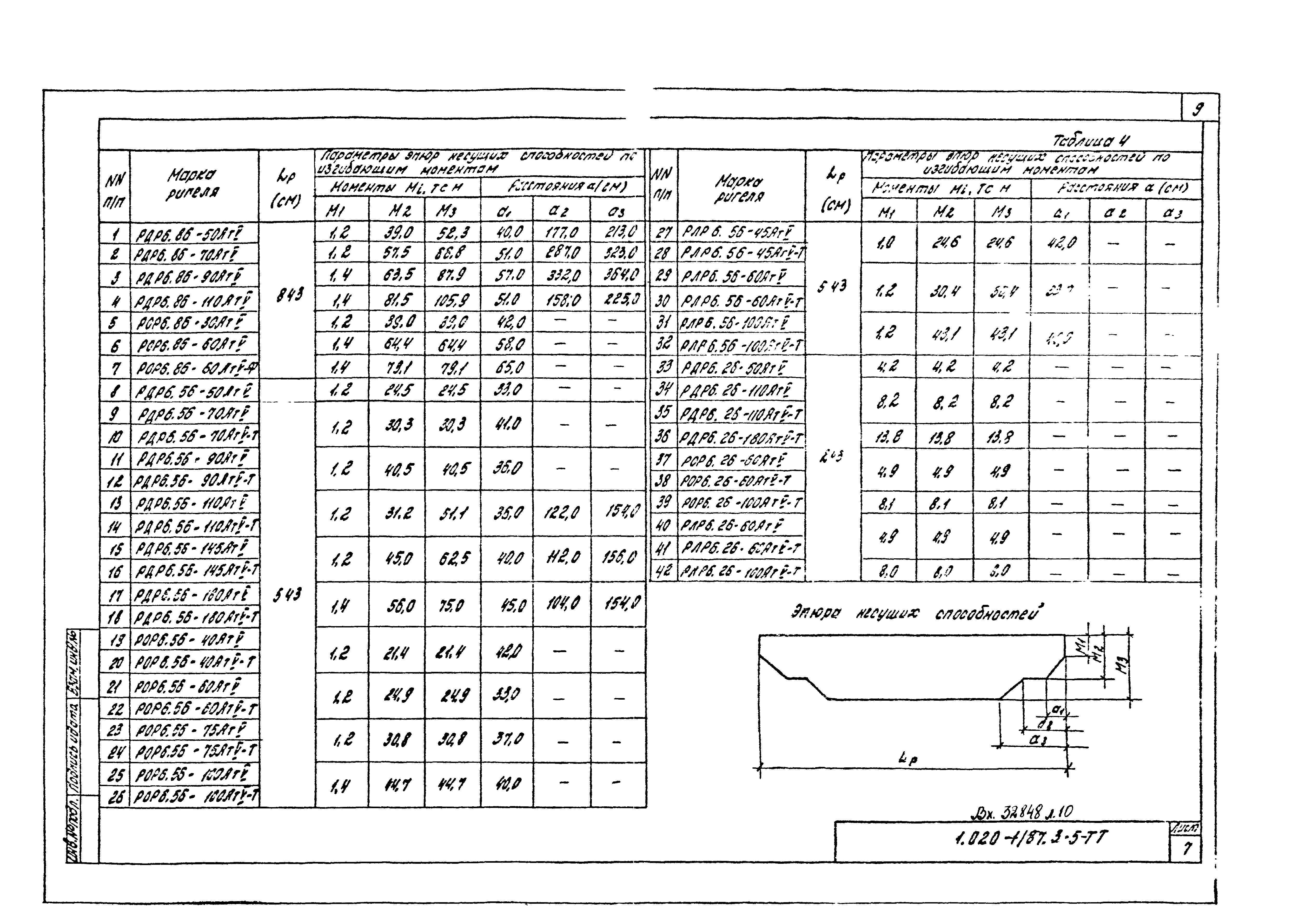 Серия 1.020-1/87