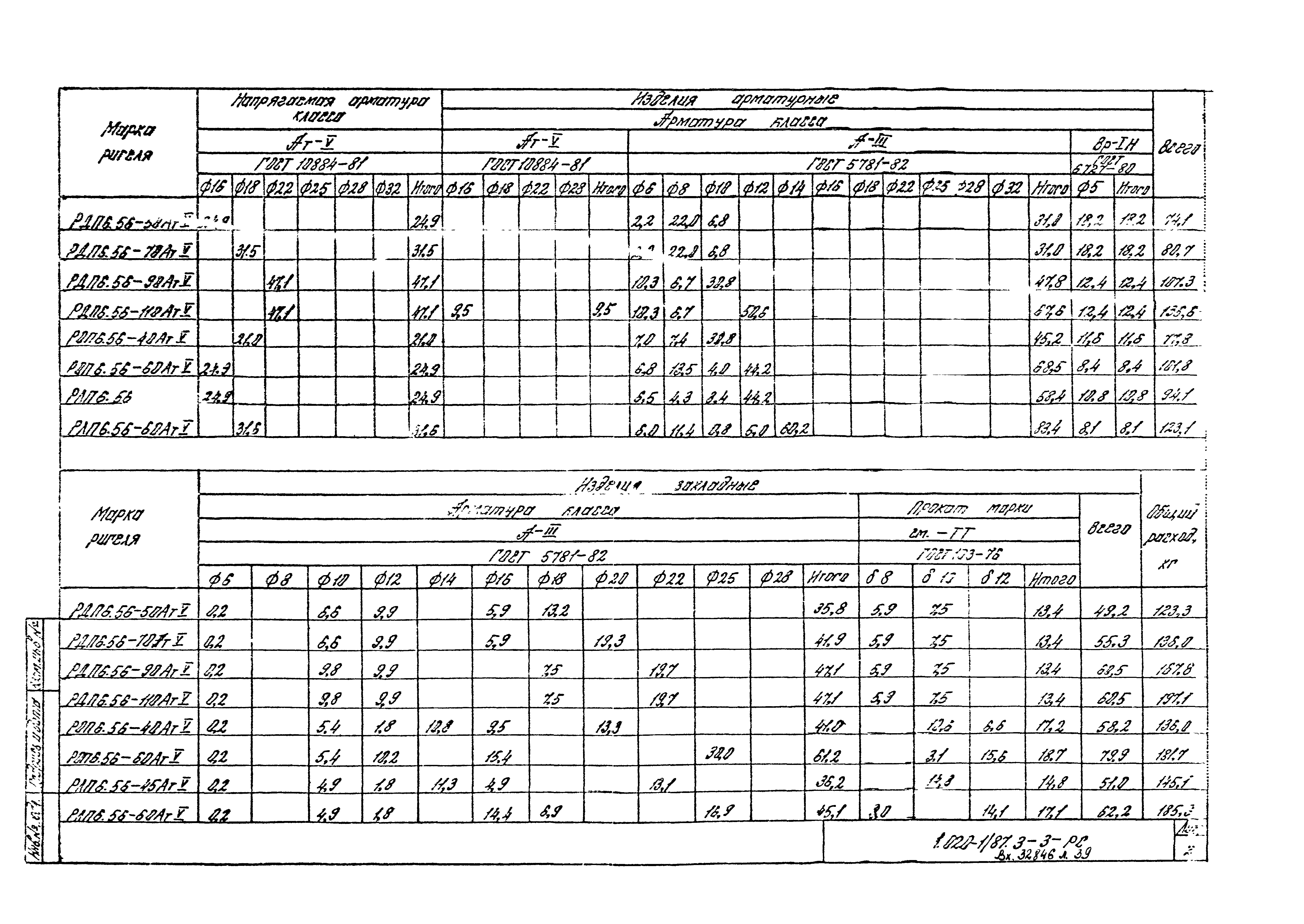 Серия 1.020-1/87