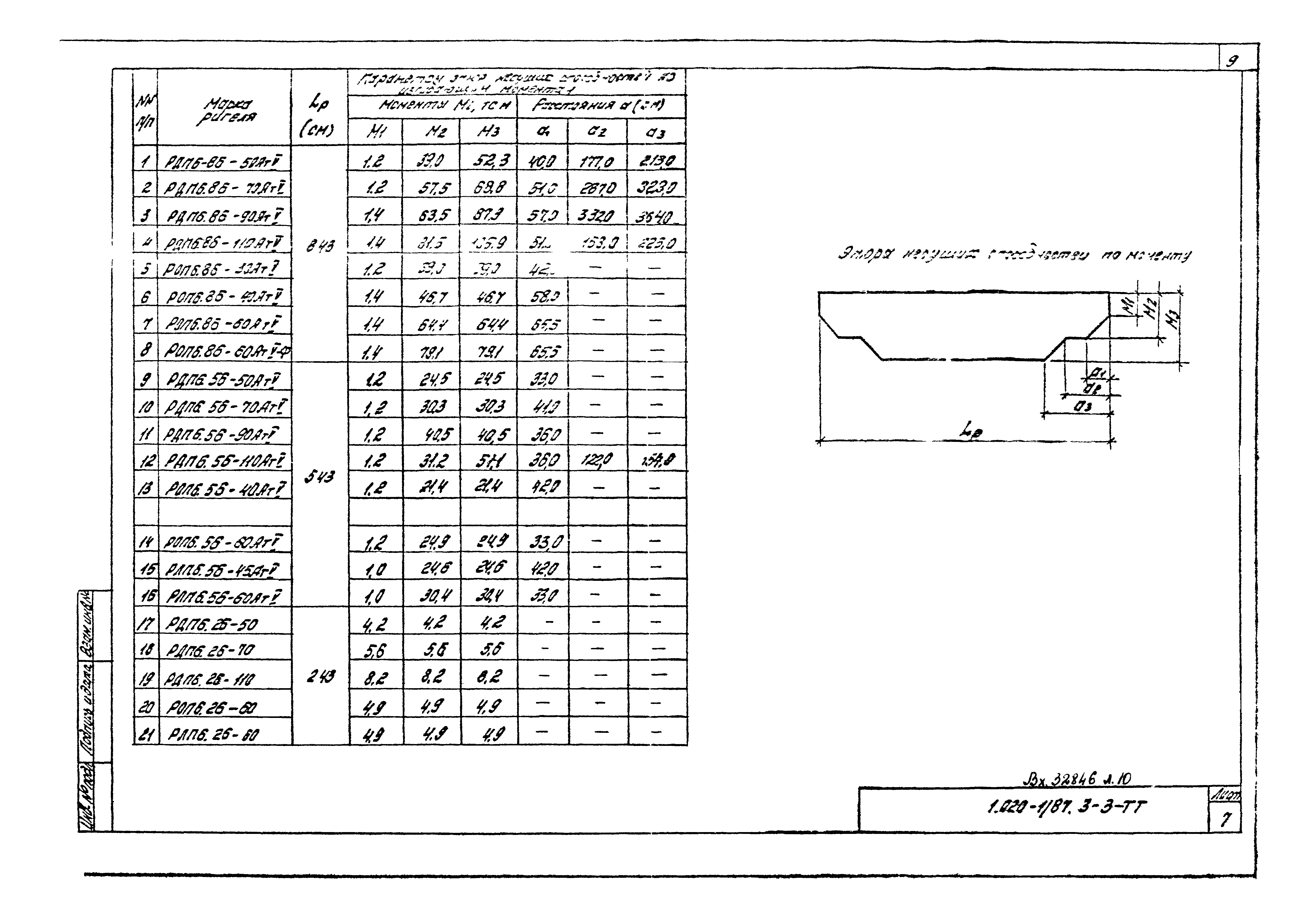 Серия 1.020-1/87