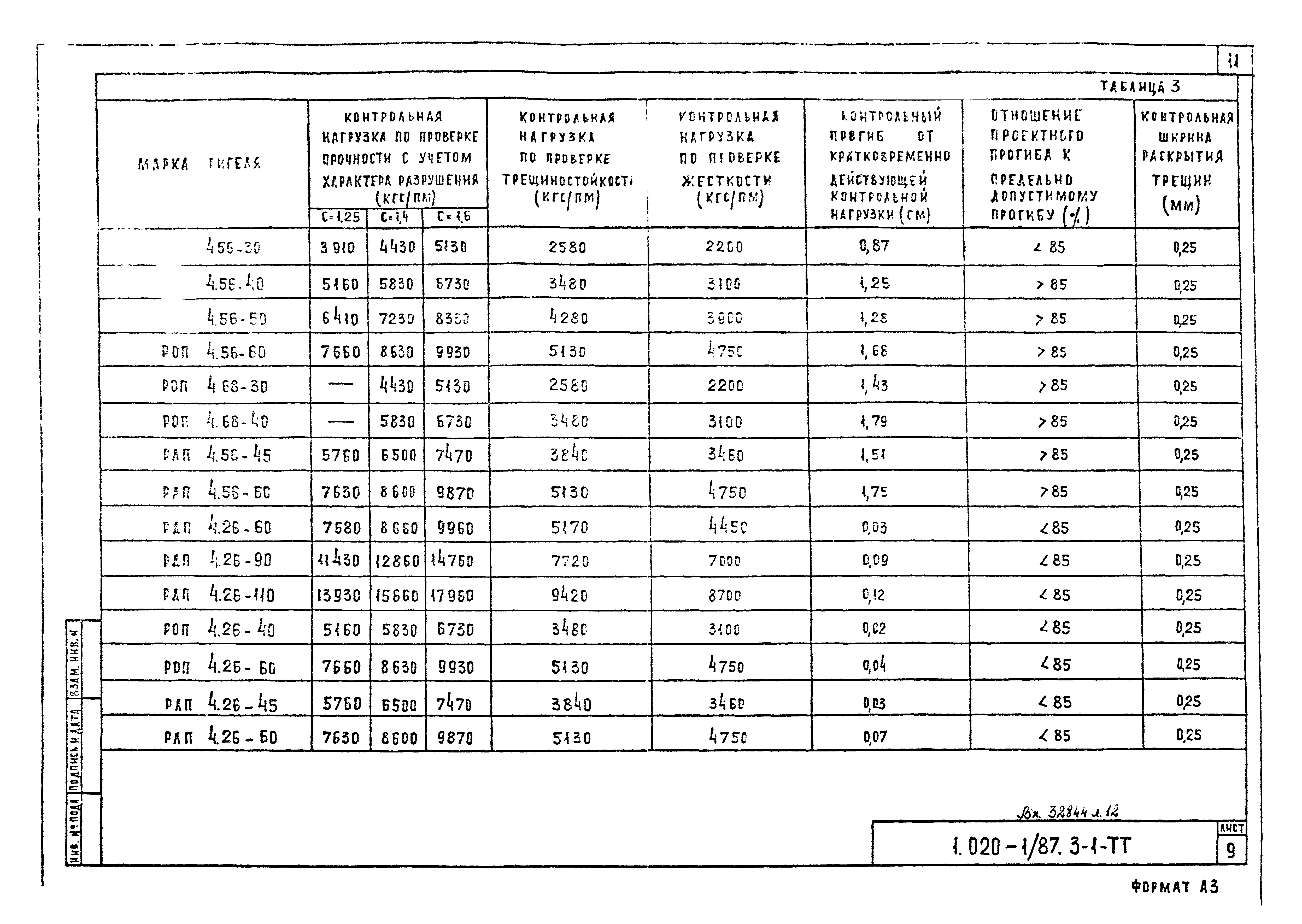 Серия 1.020-1/87