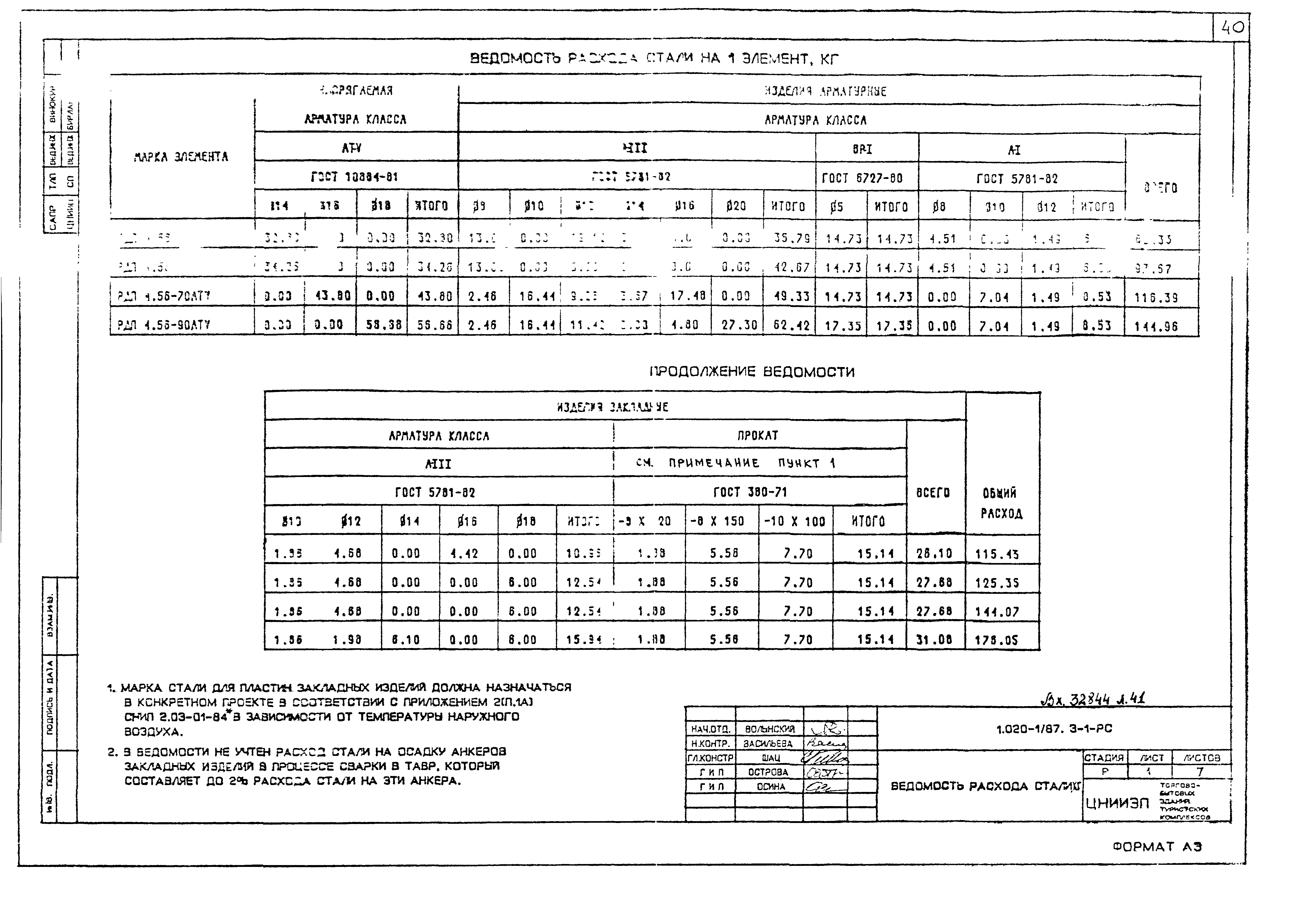 Серия 1.020-1/87