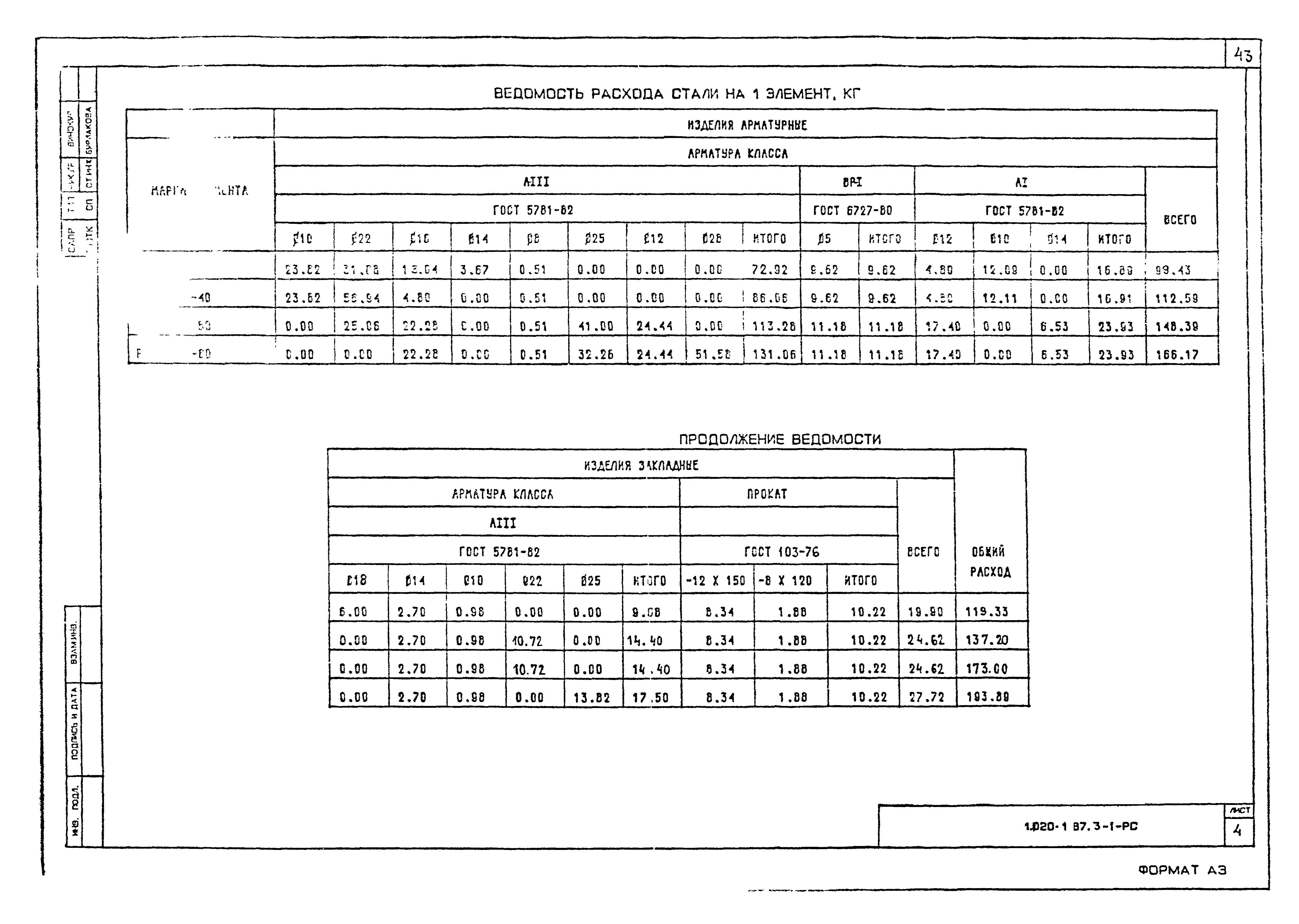 Серия 1.020-1/87