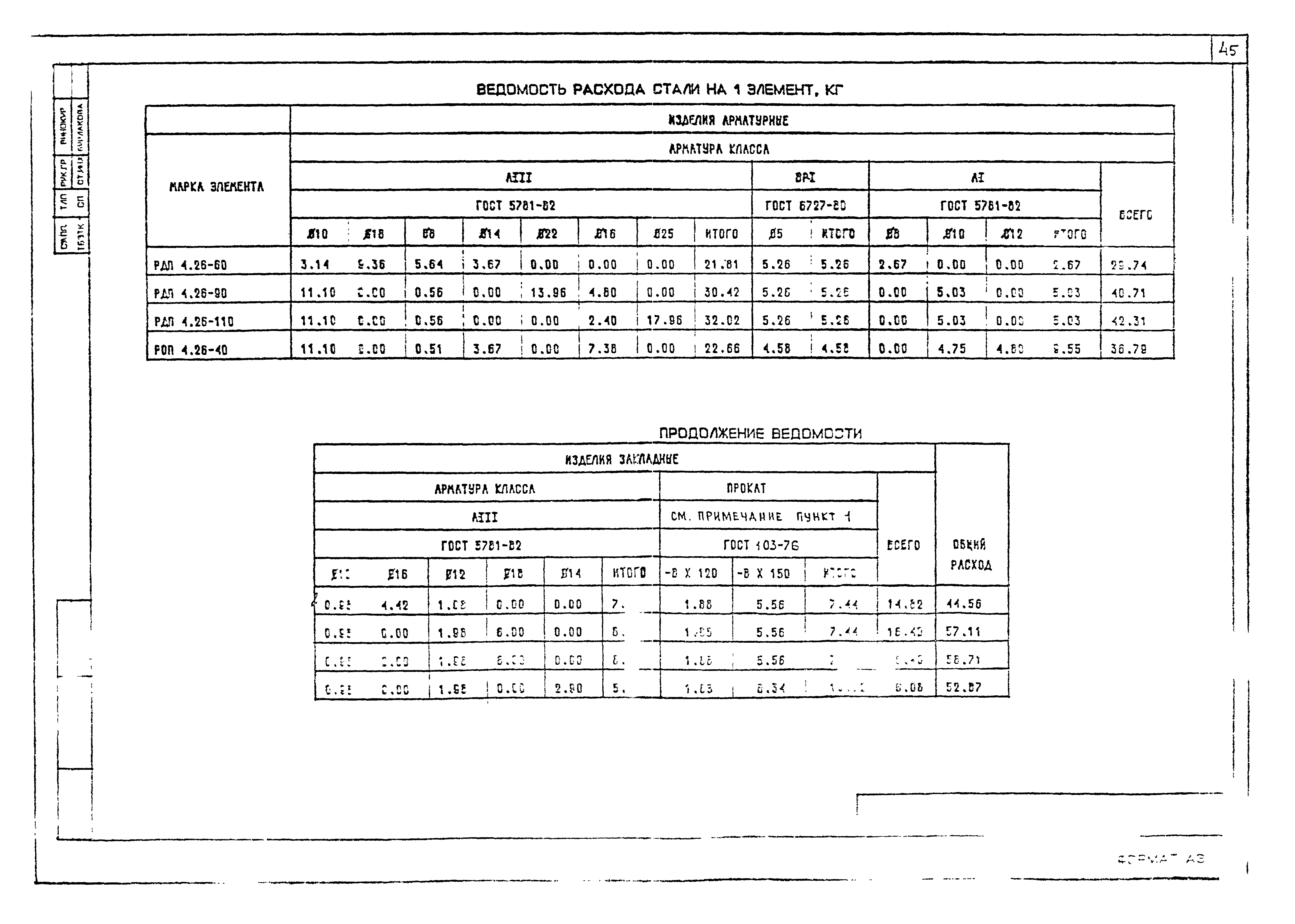 Серия 1.020-1/87