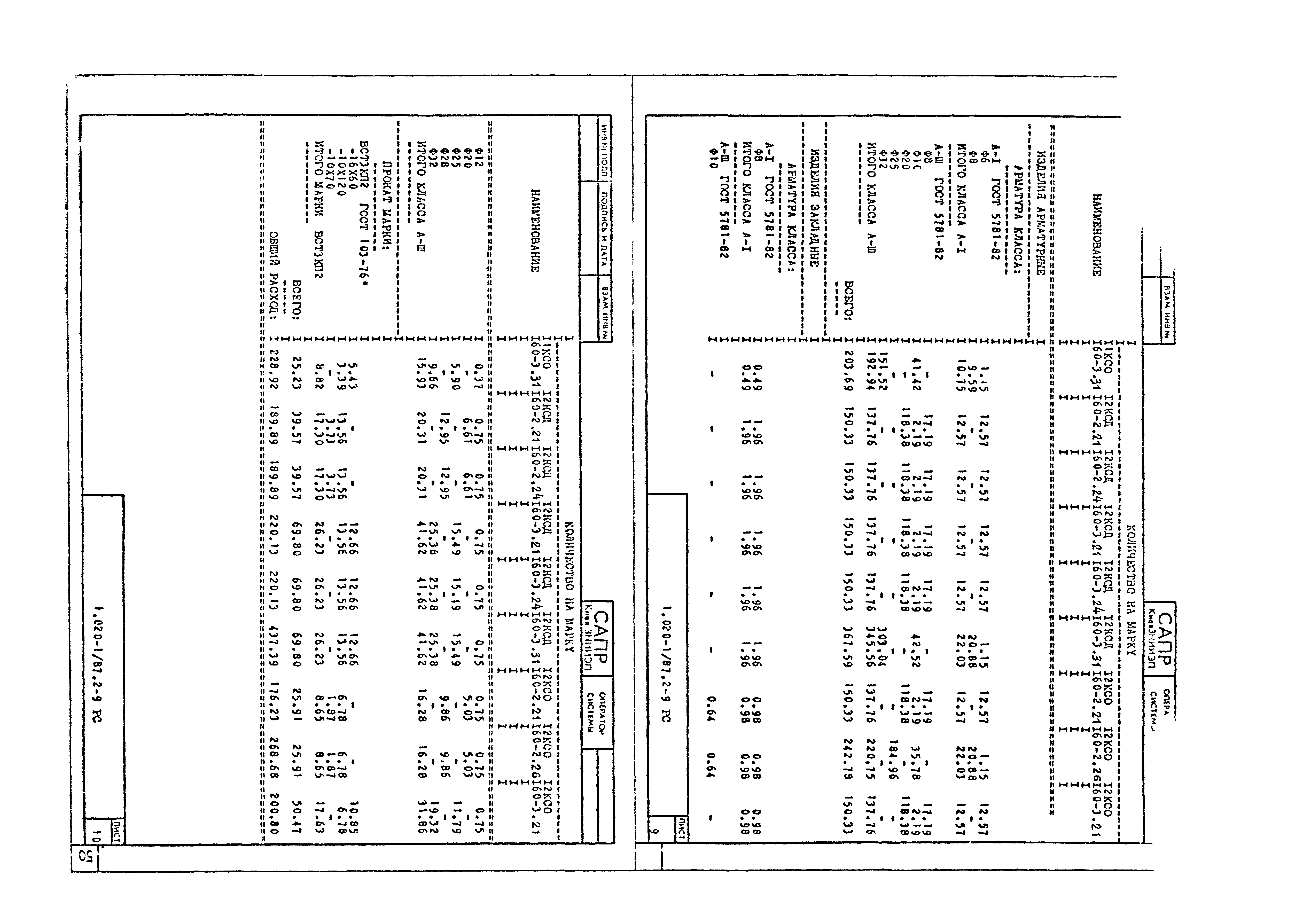 Серия 1.020-1/87