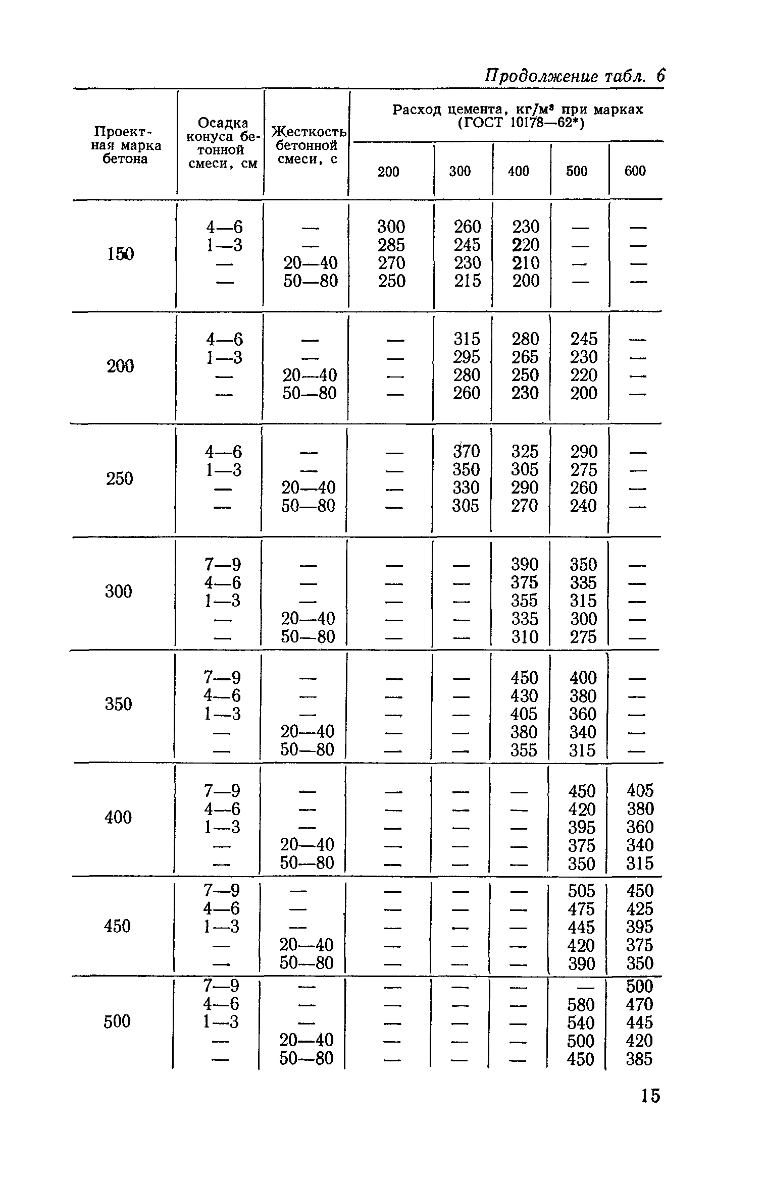 СН 386-74