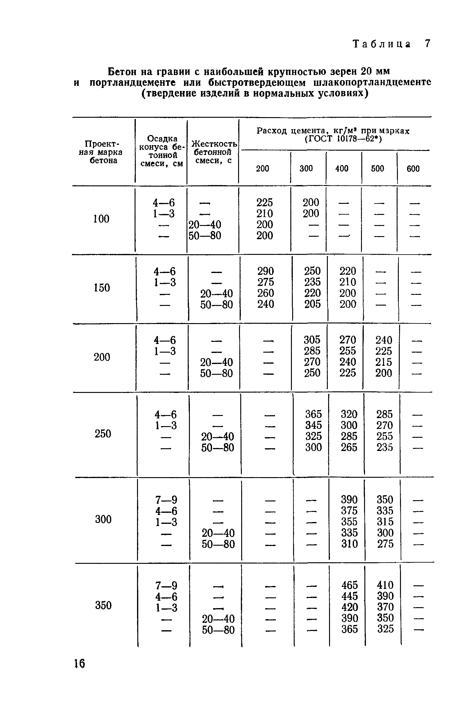 СН 386-74