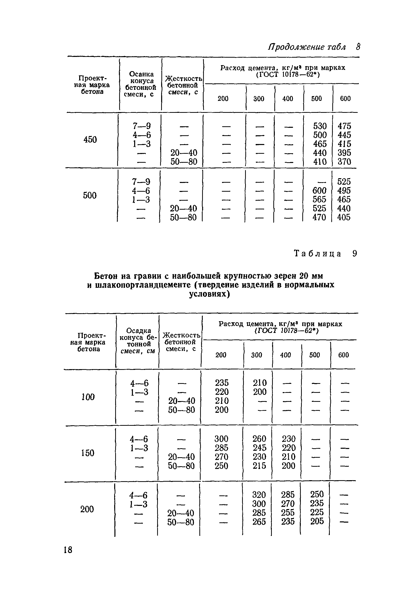 СН 386-74