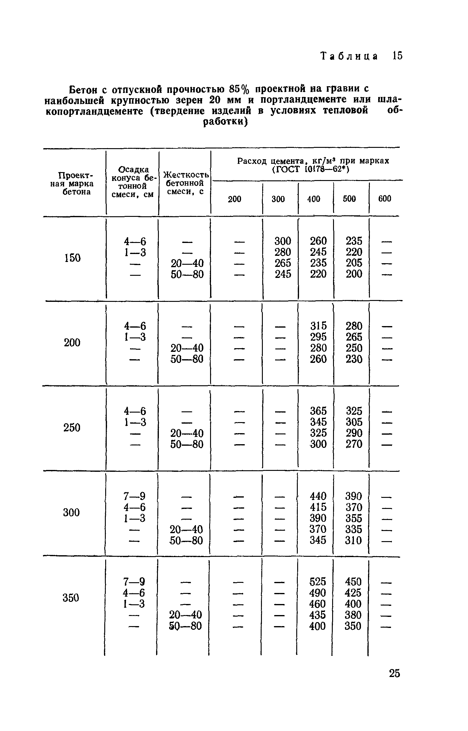 СН 386-74