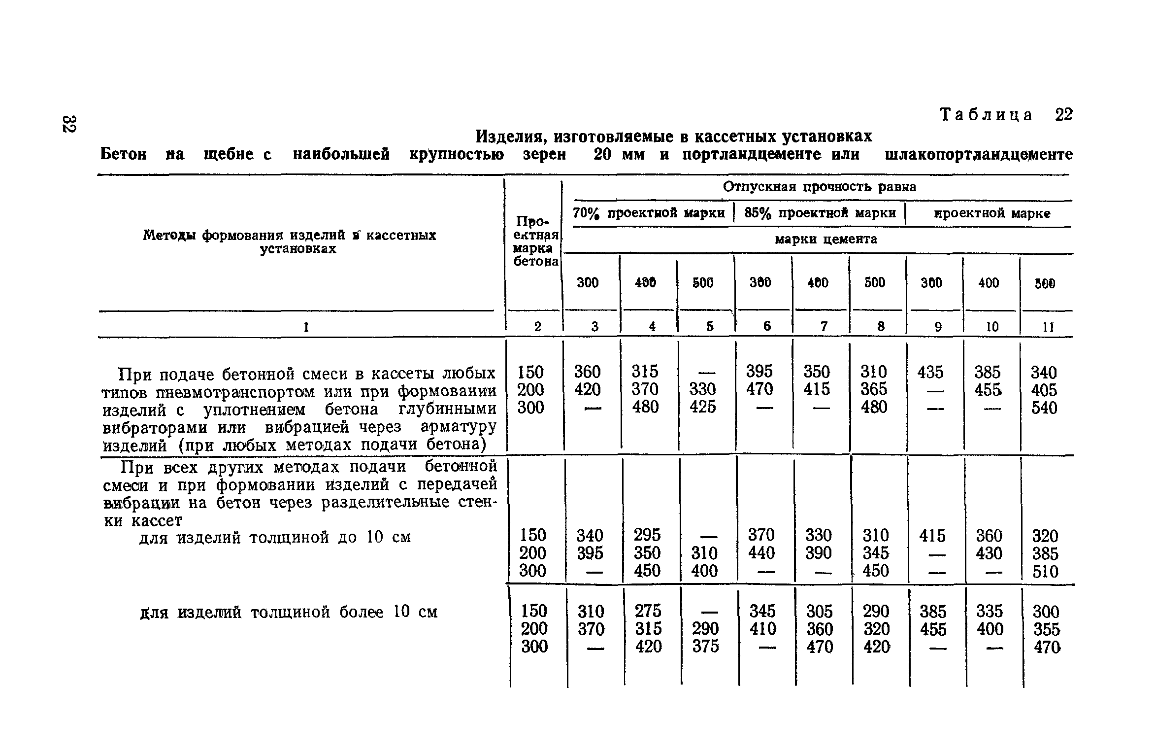 СН 386-74