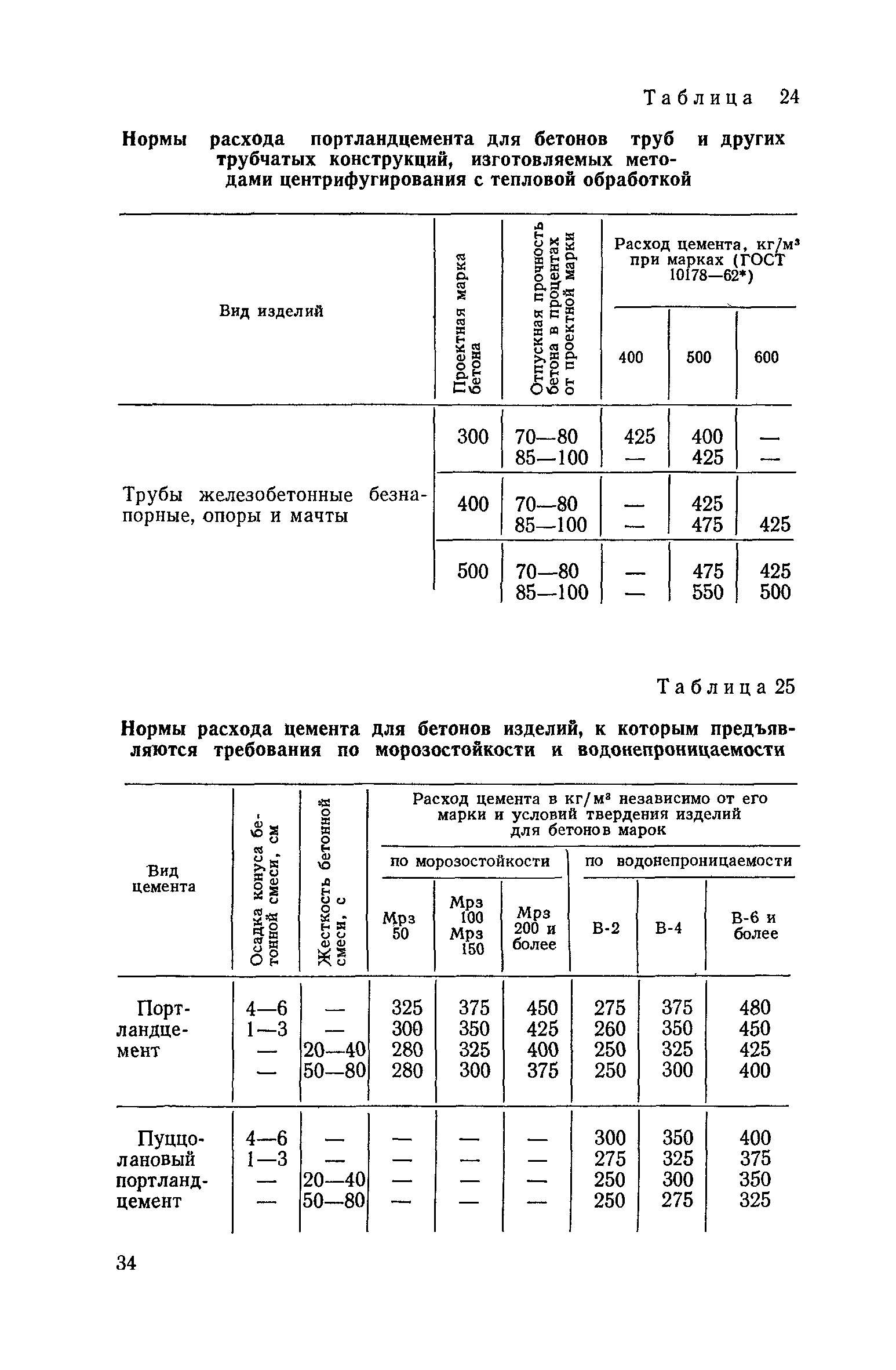 СН 386-74