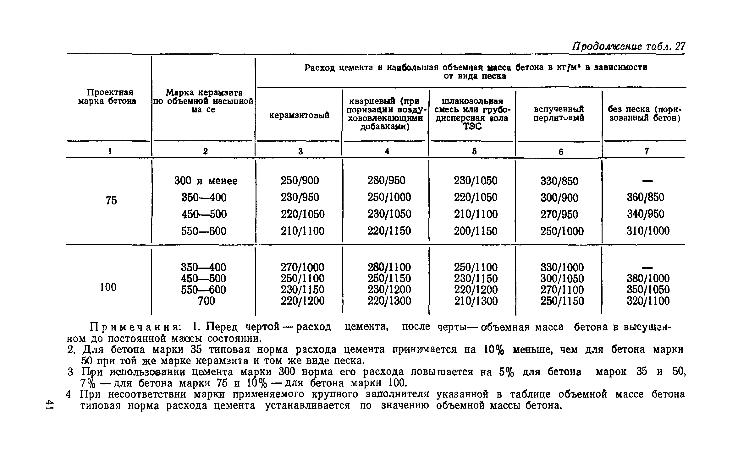 СН 386-74