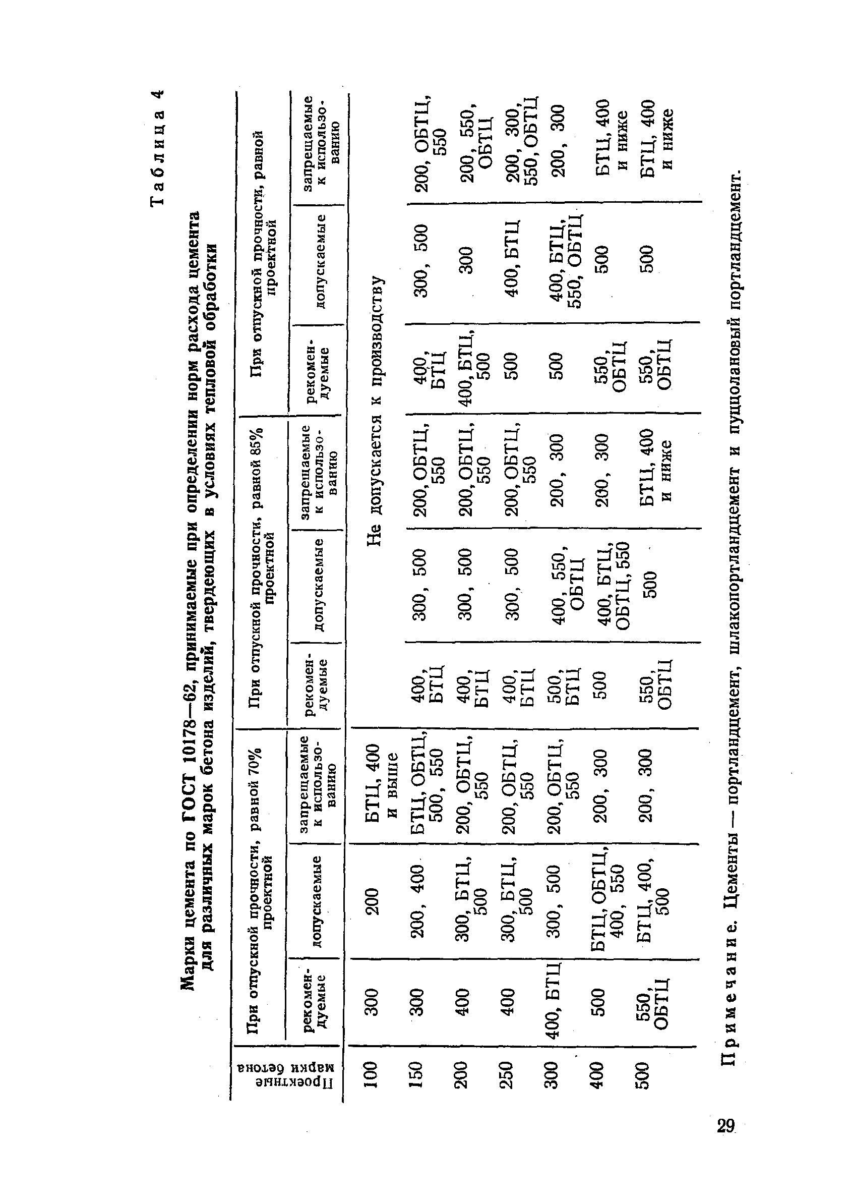 СН 386-68