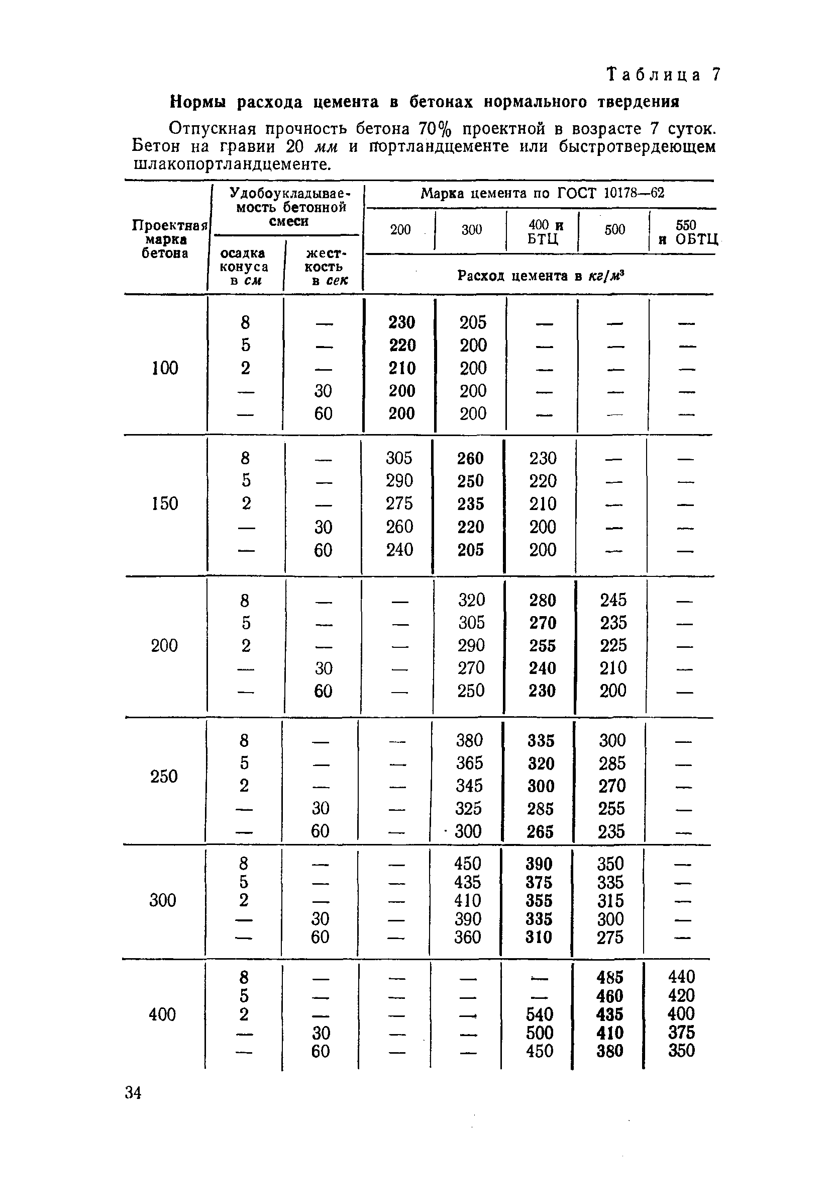 СН 386-68