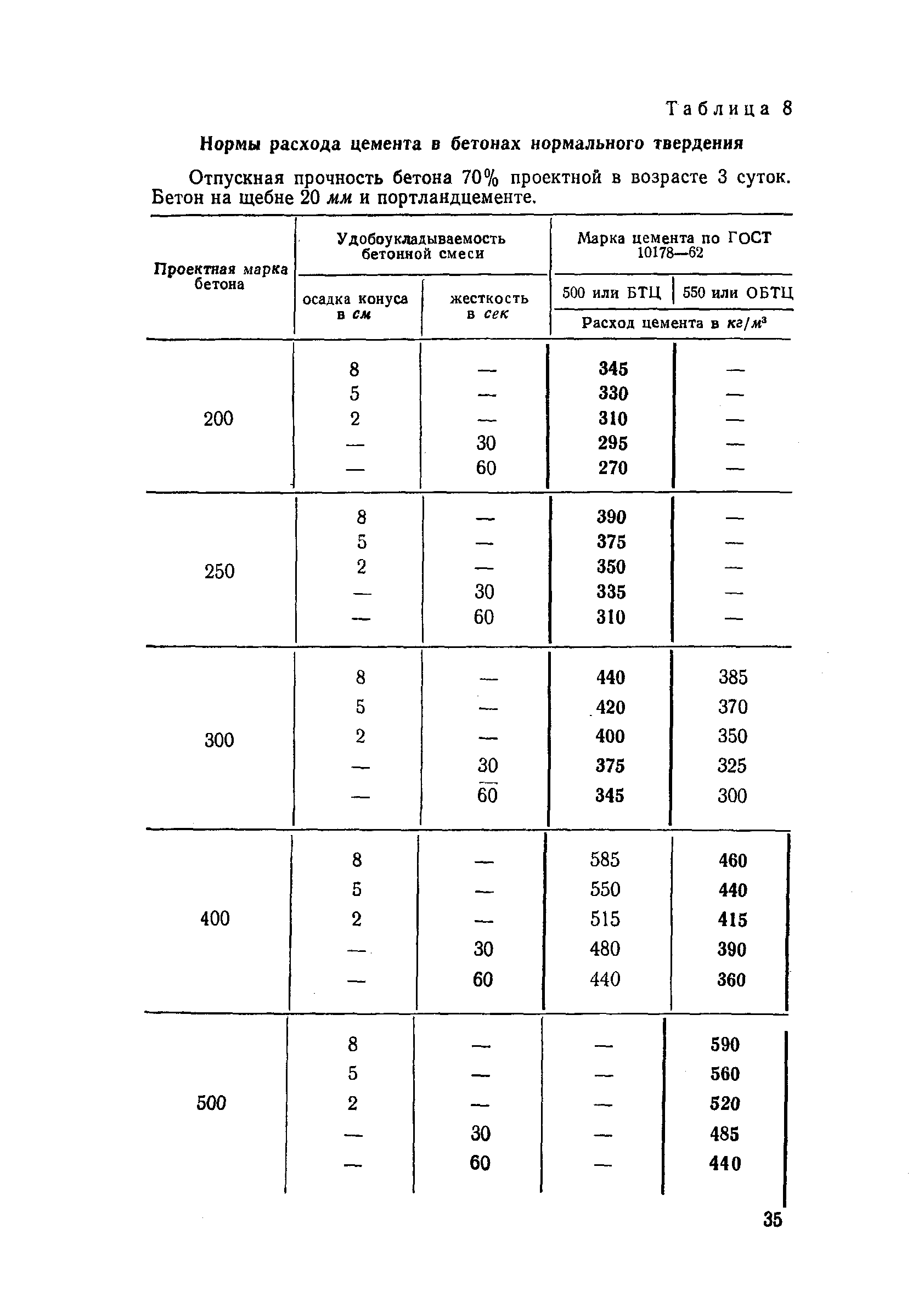 СН 386-68