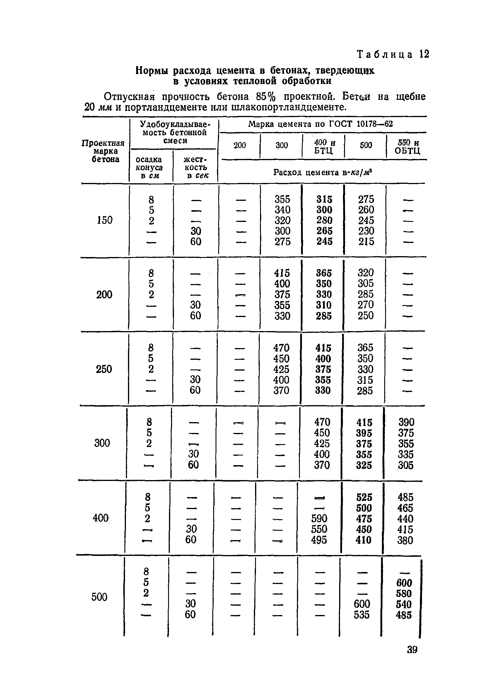 СН 386-68