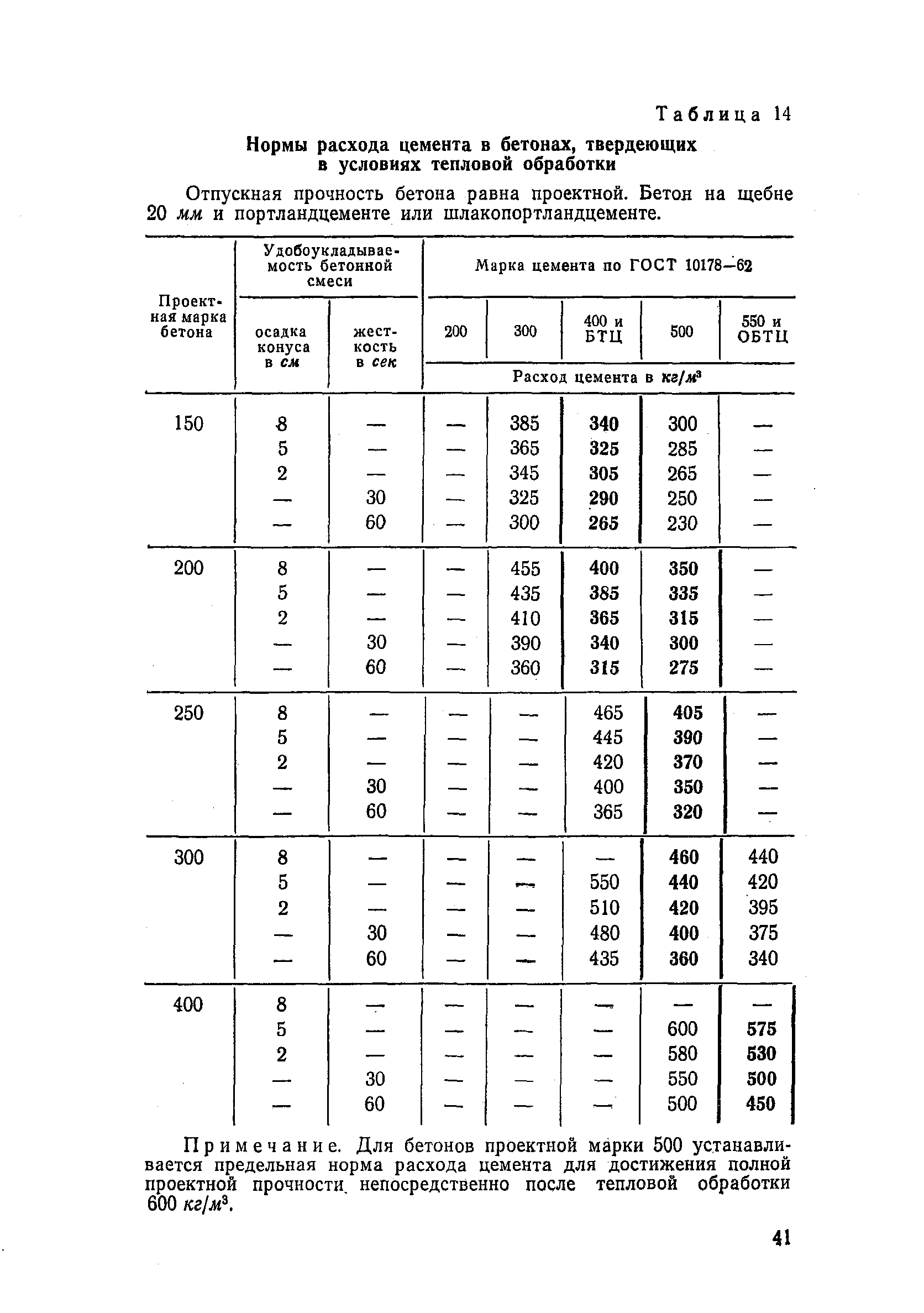 СН 386-68