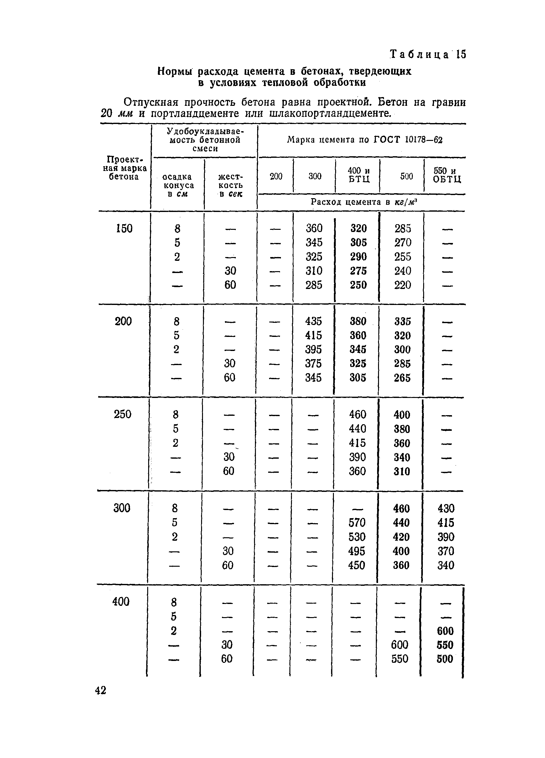 СН 386-68