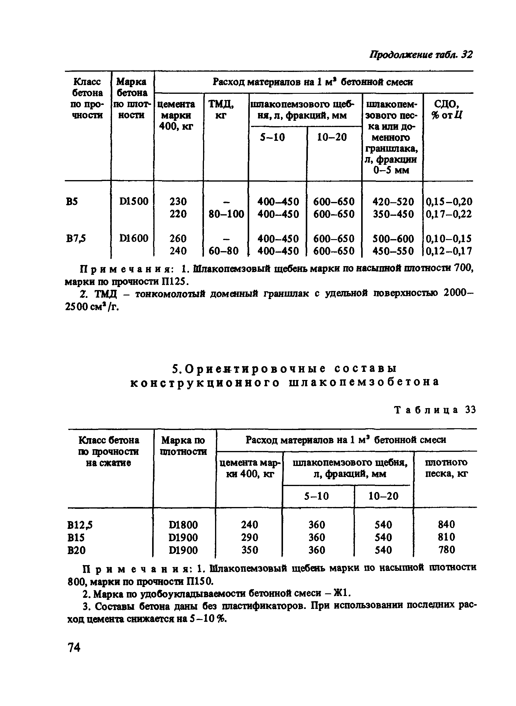 Рекомендации 