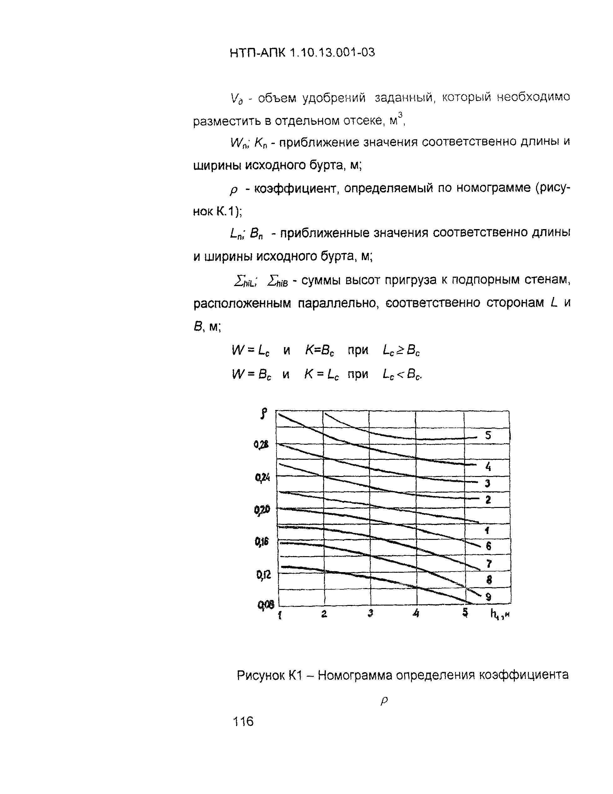 НТП АПК 1.10.13.001-03