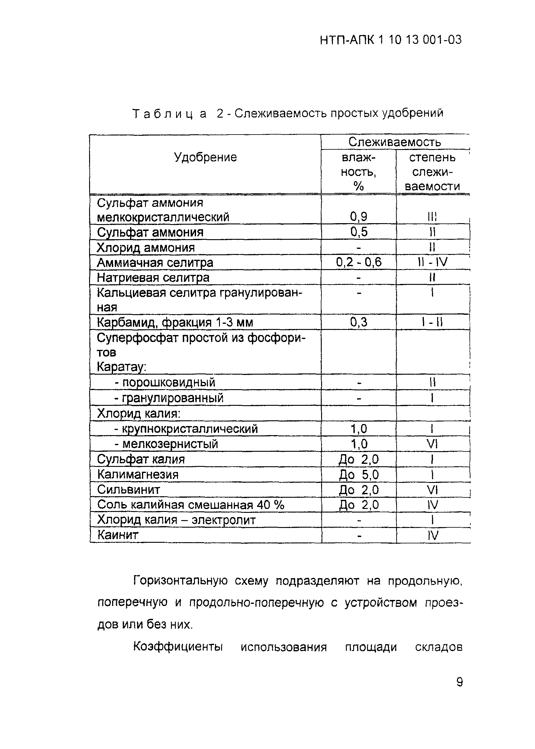 НТП АПК 1.10.13.001-03