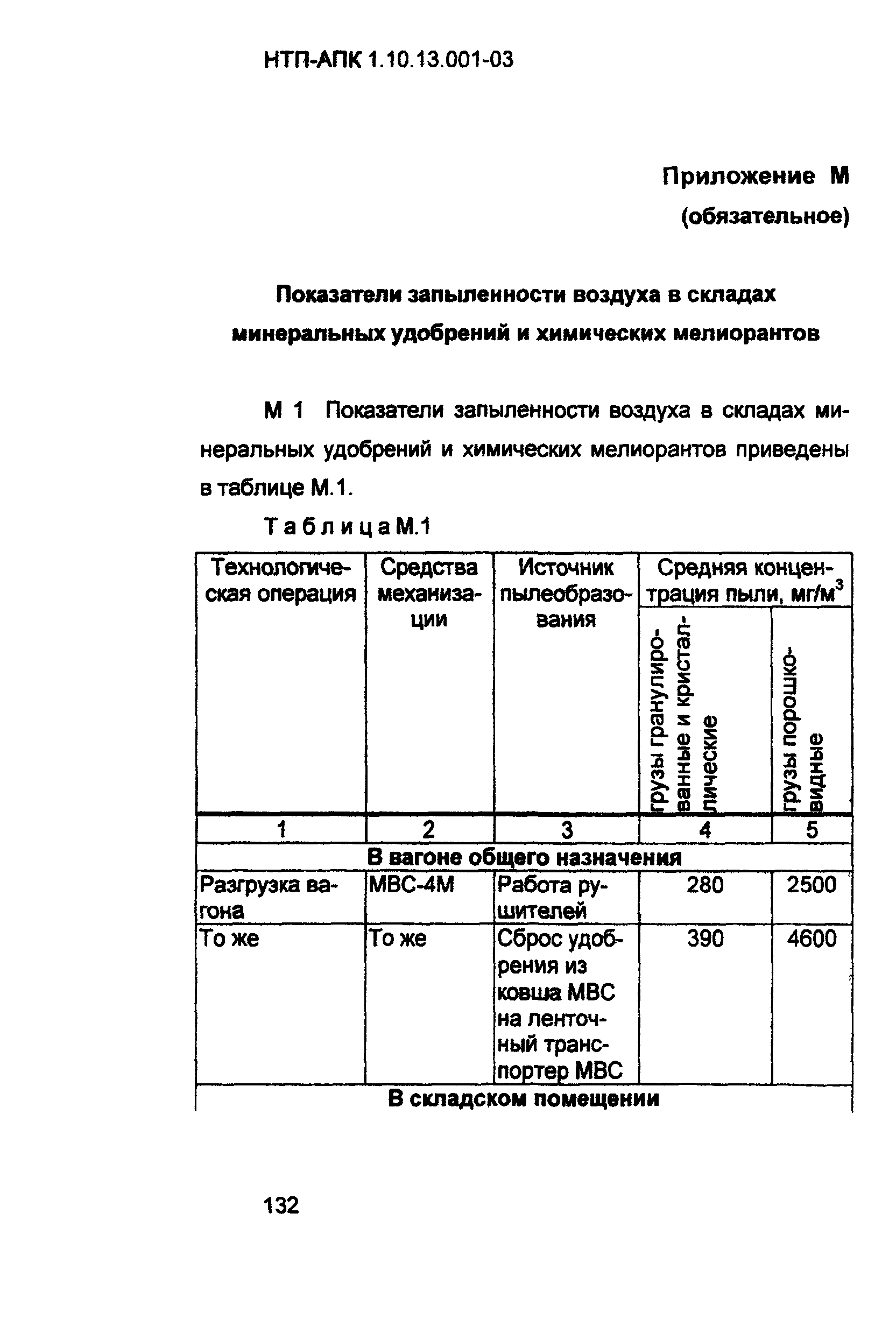 НТП АПК 1.10.13.001-03