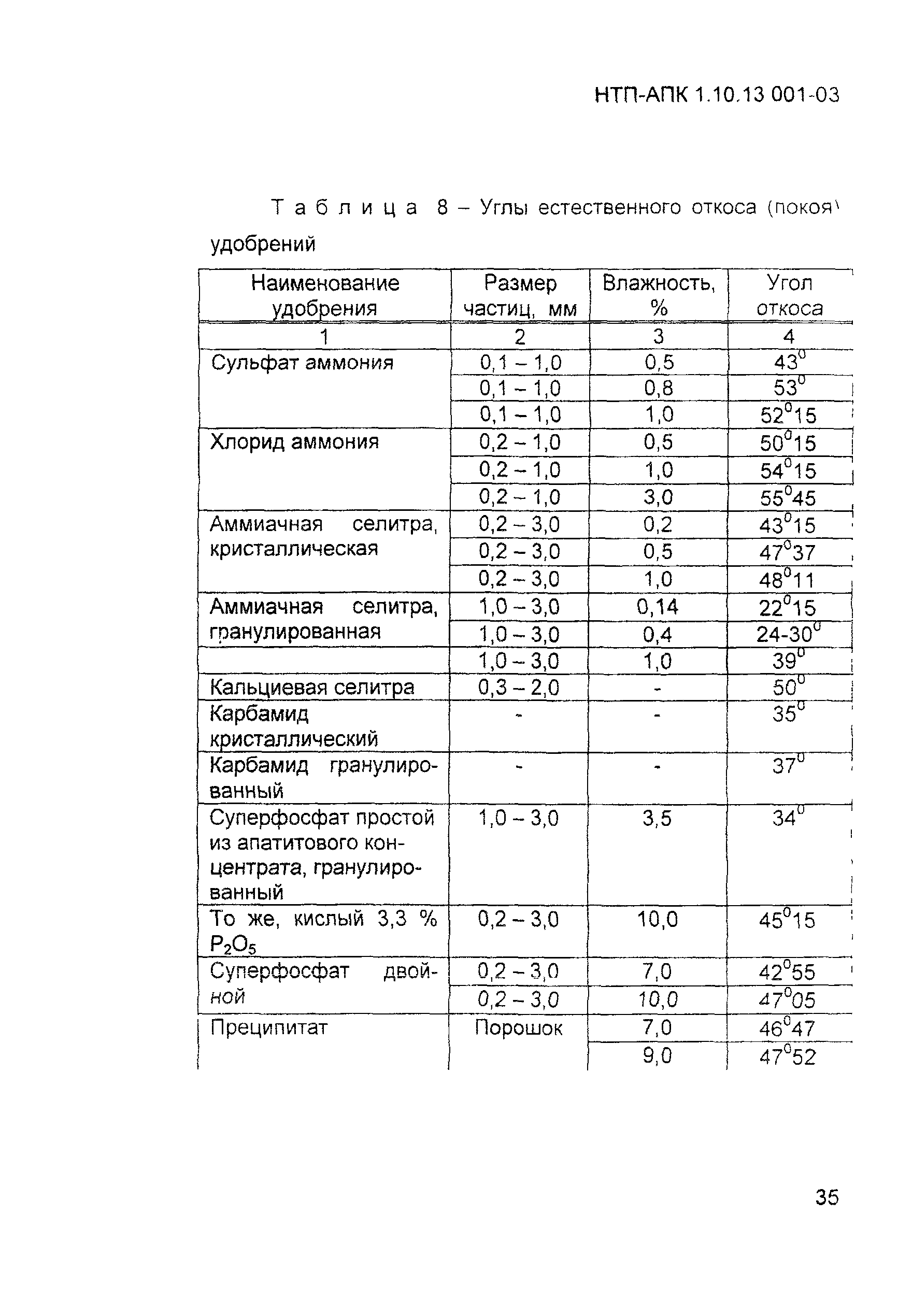 НТП АПК 1.10.13.001-03