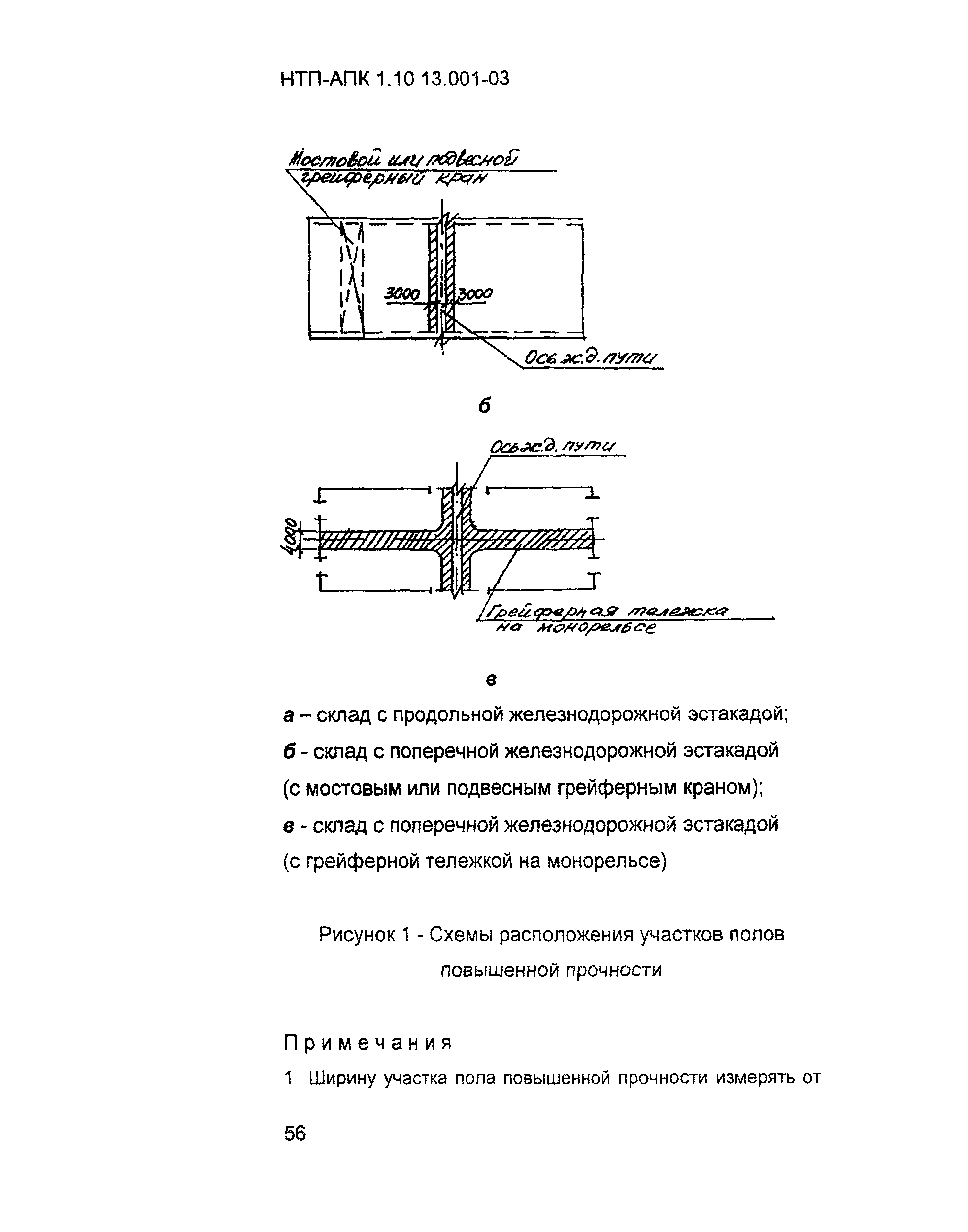 НТП АПК 1.10.13.001-03