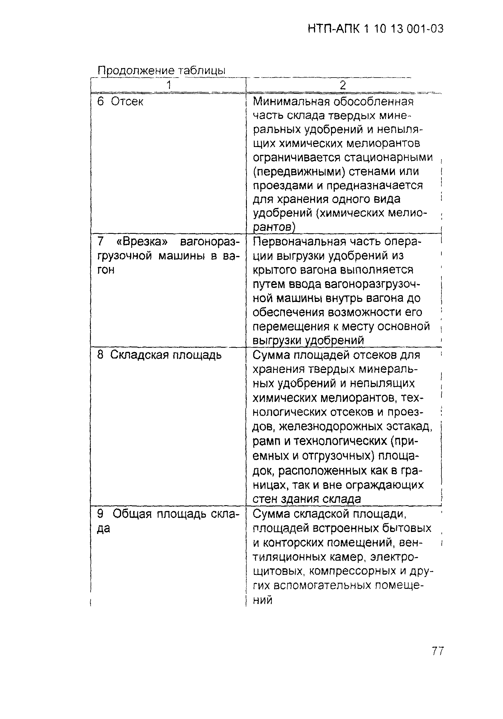 НТП АПК 1.10.13.001-03