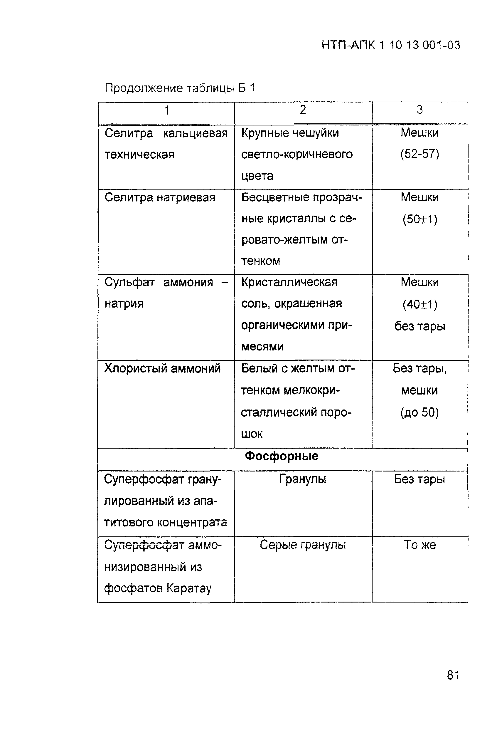 НТП АПК 1.10.13.001-03