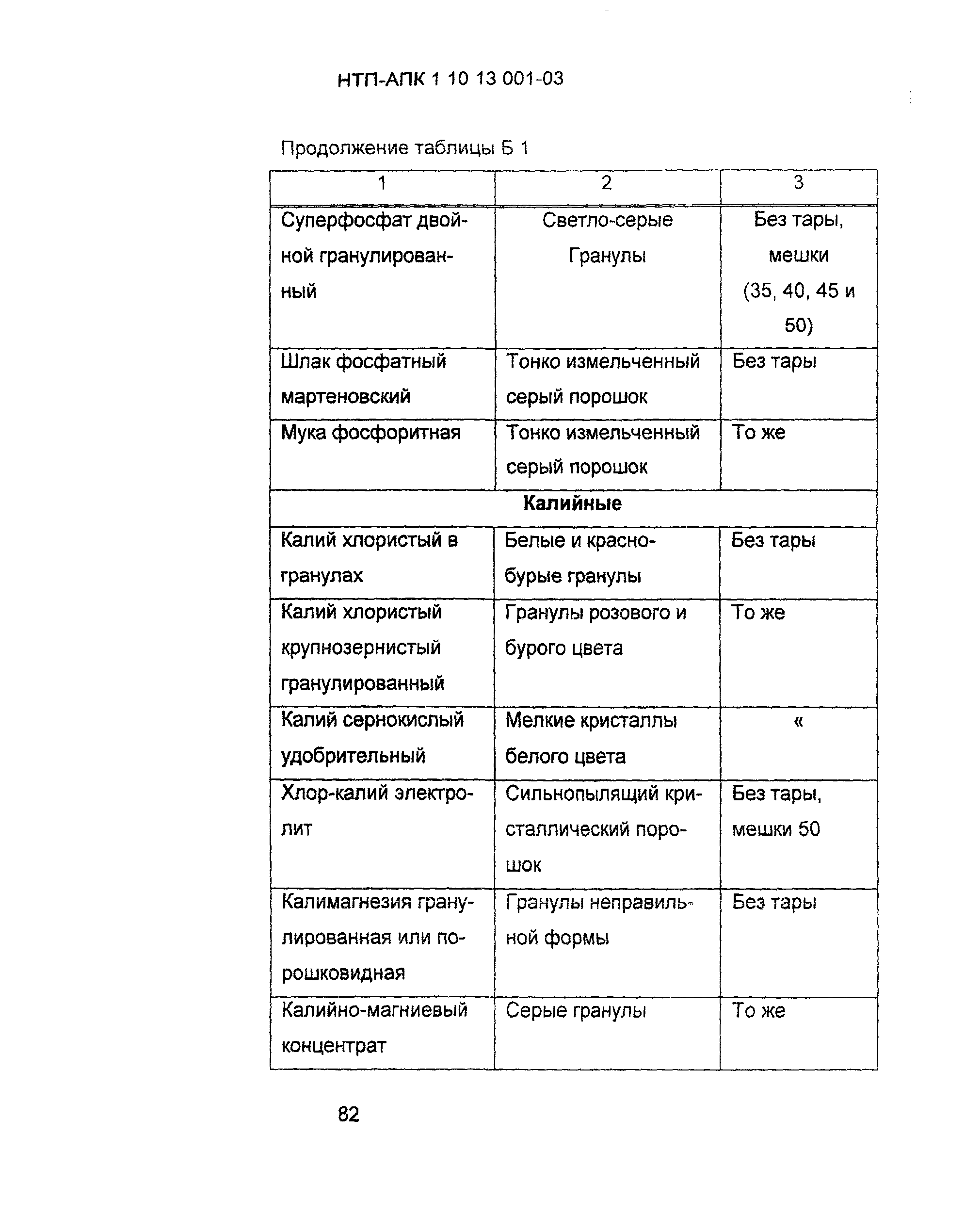 НТП АПК 1.10.13.001-03