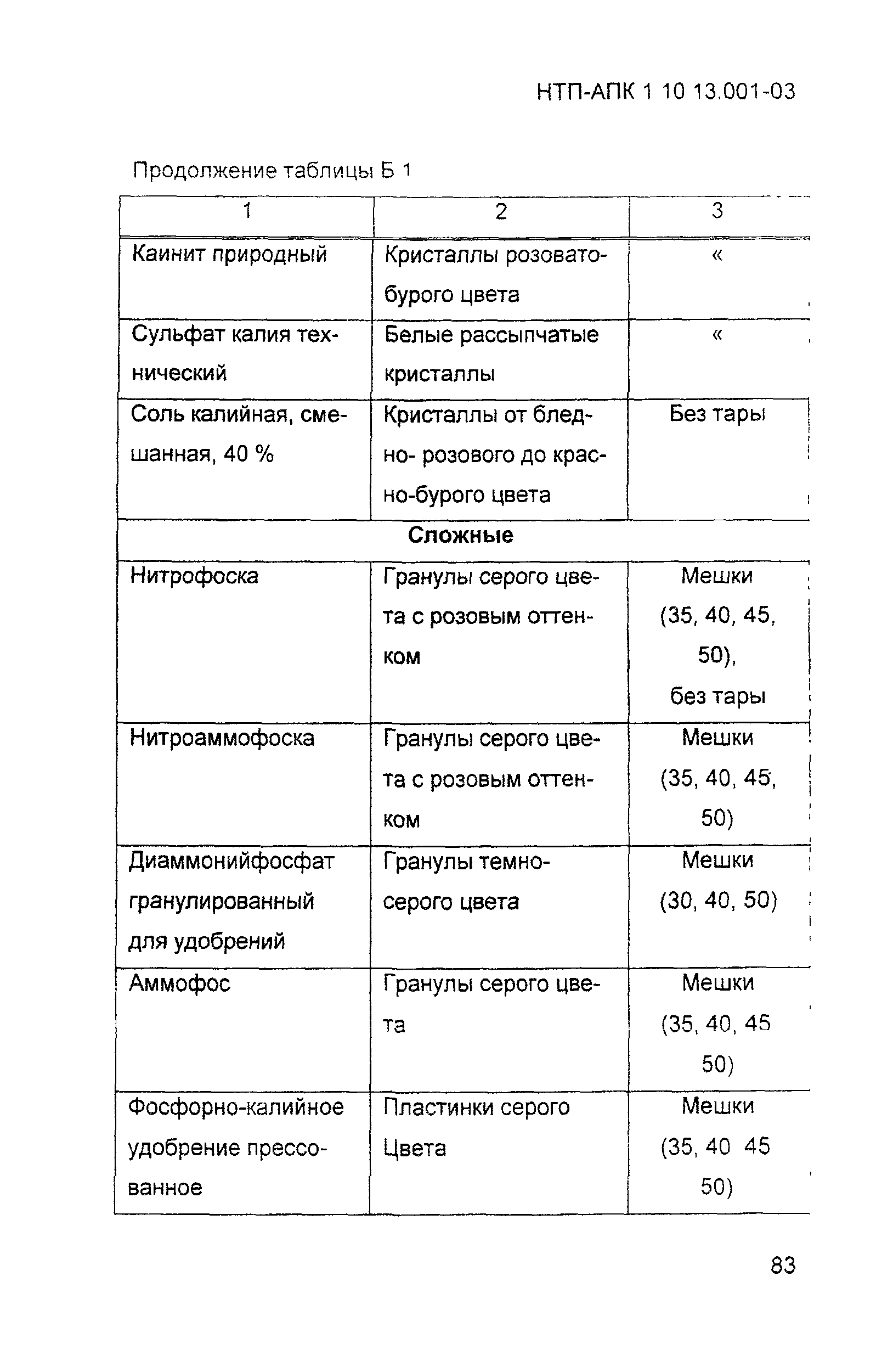 НТП АПК 1.10.13.001-03