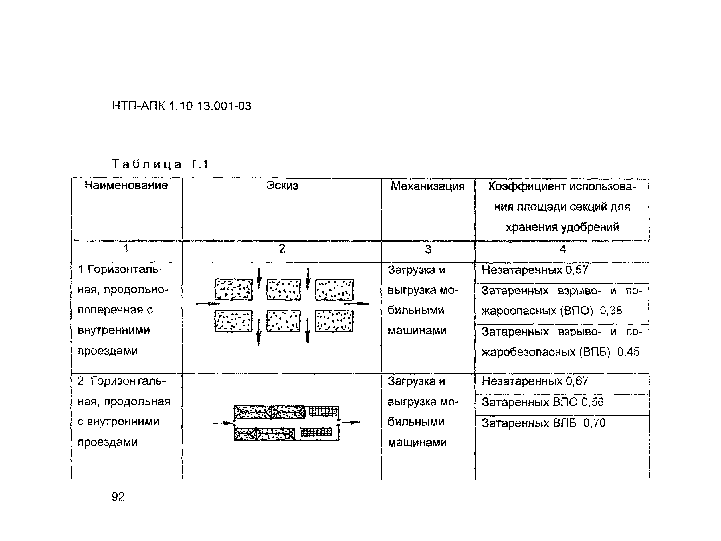НТП АПК 1.10.13.001-03