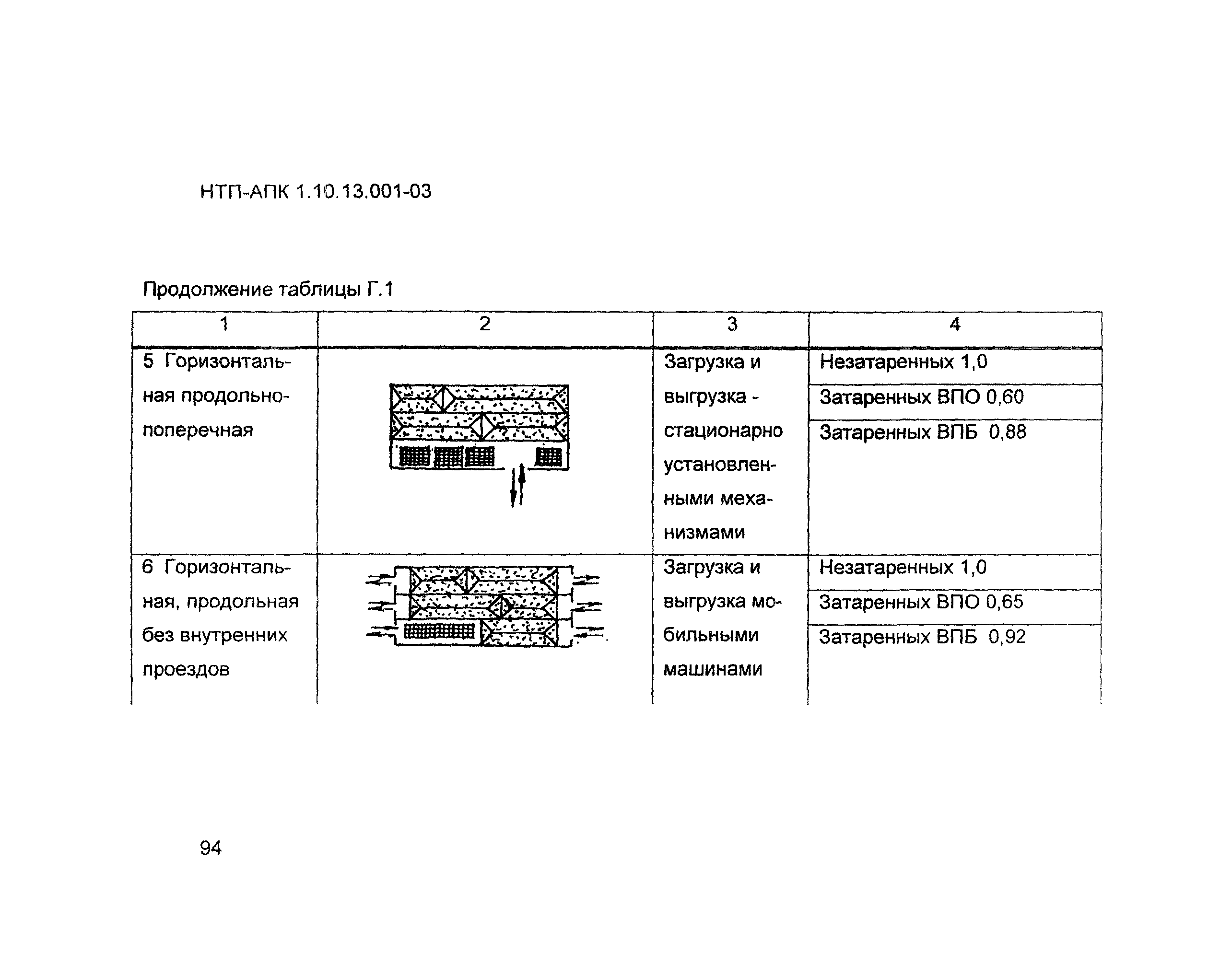 НТП АПК 1.10.13.001-03