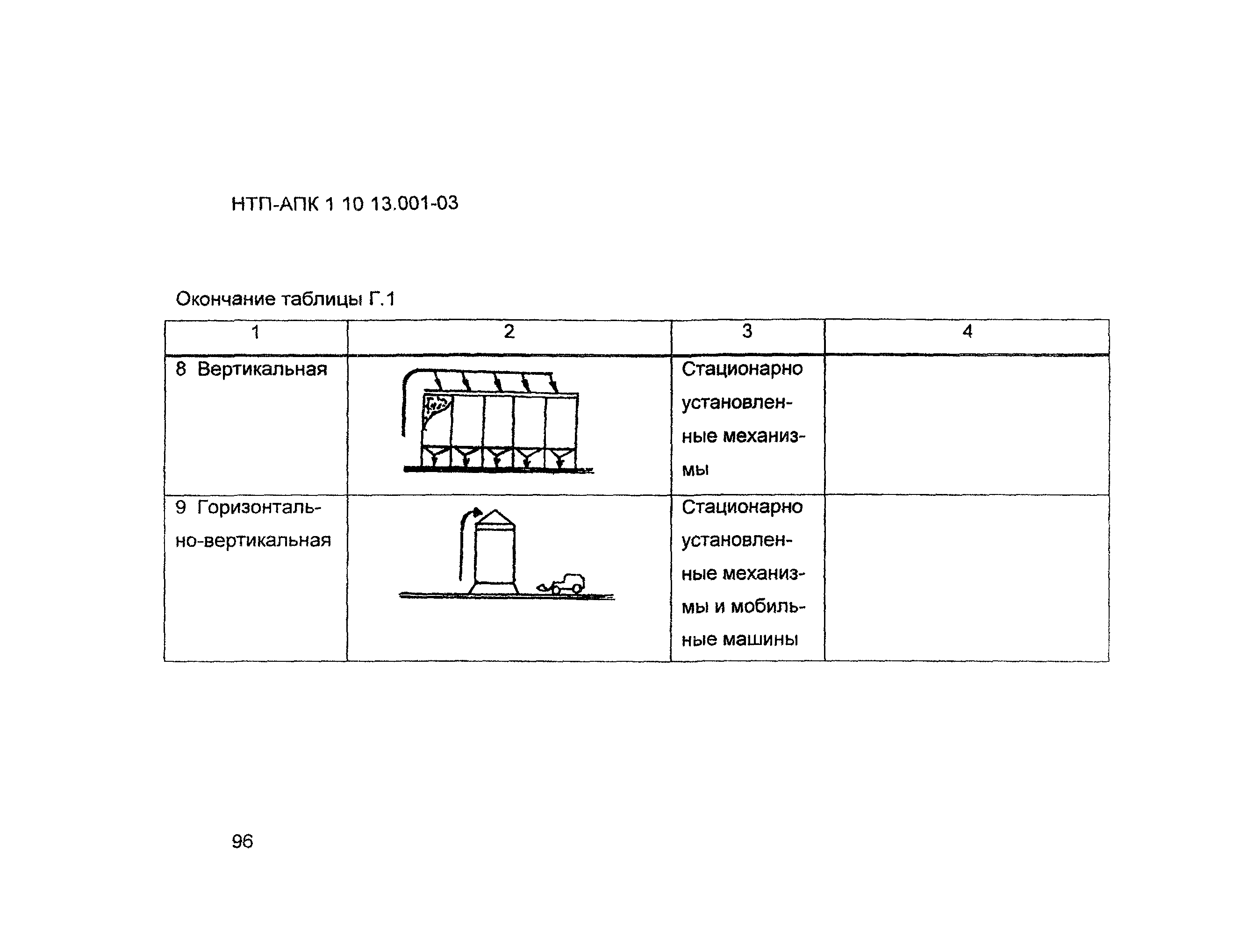 НТП АПК 1.10.13.001-03