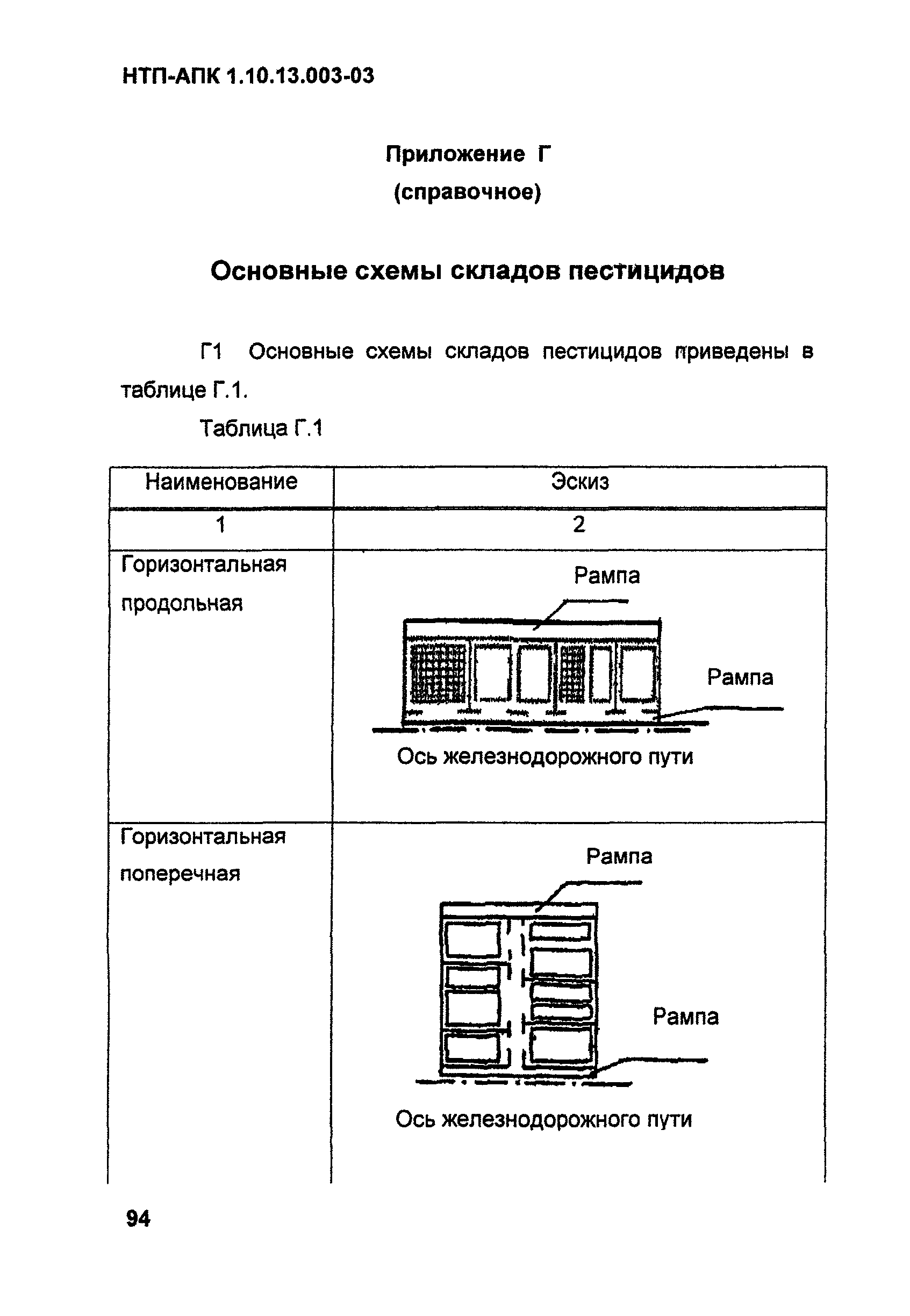 НТП АПК 1.10.13.003-03